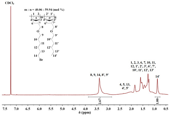 Diamine Crosslinked Addition-Type Diblock Poly(Norbornene)s