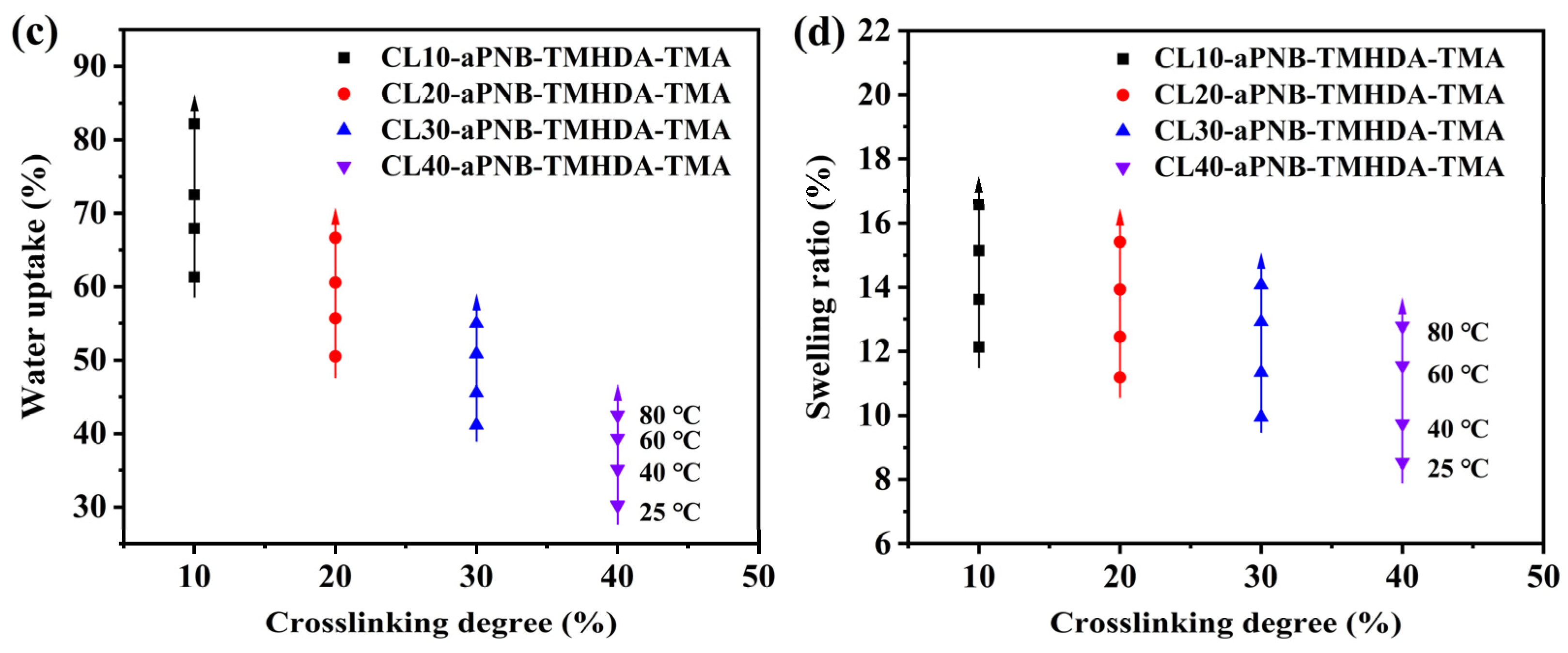 Polymers 16 03534 g005b