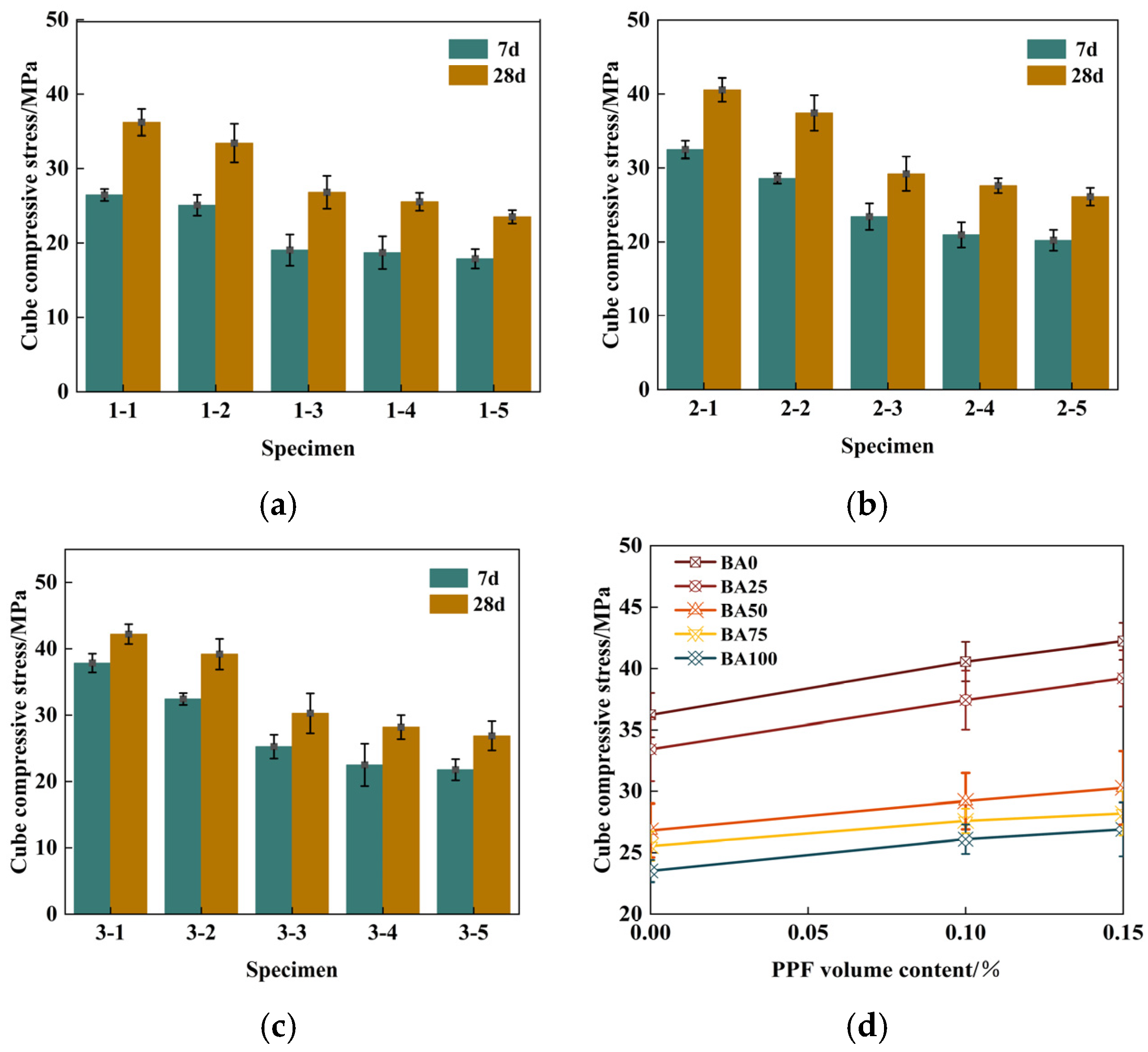 Polymers 16 03535 g004