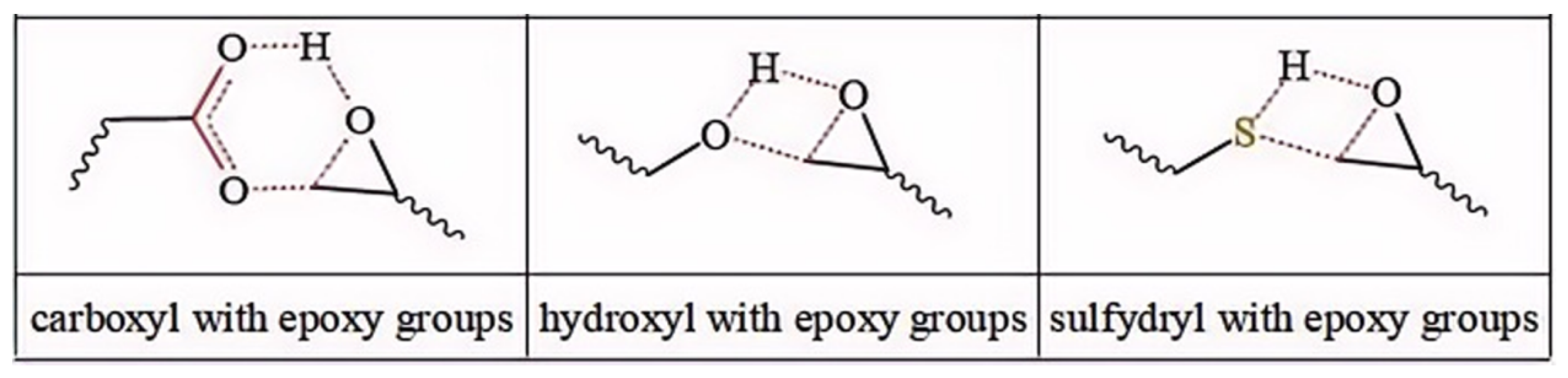 Polymers 16 03536 g003