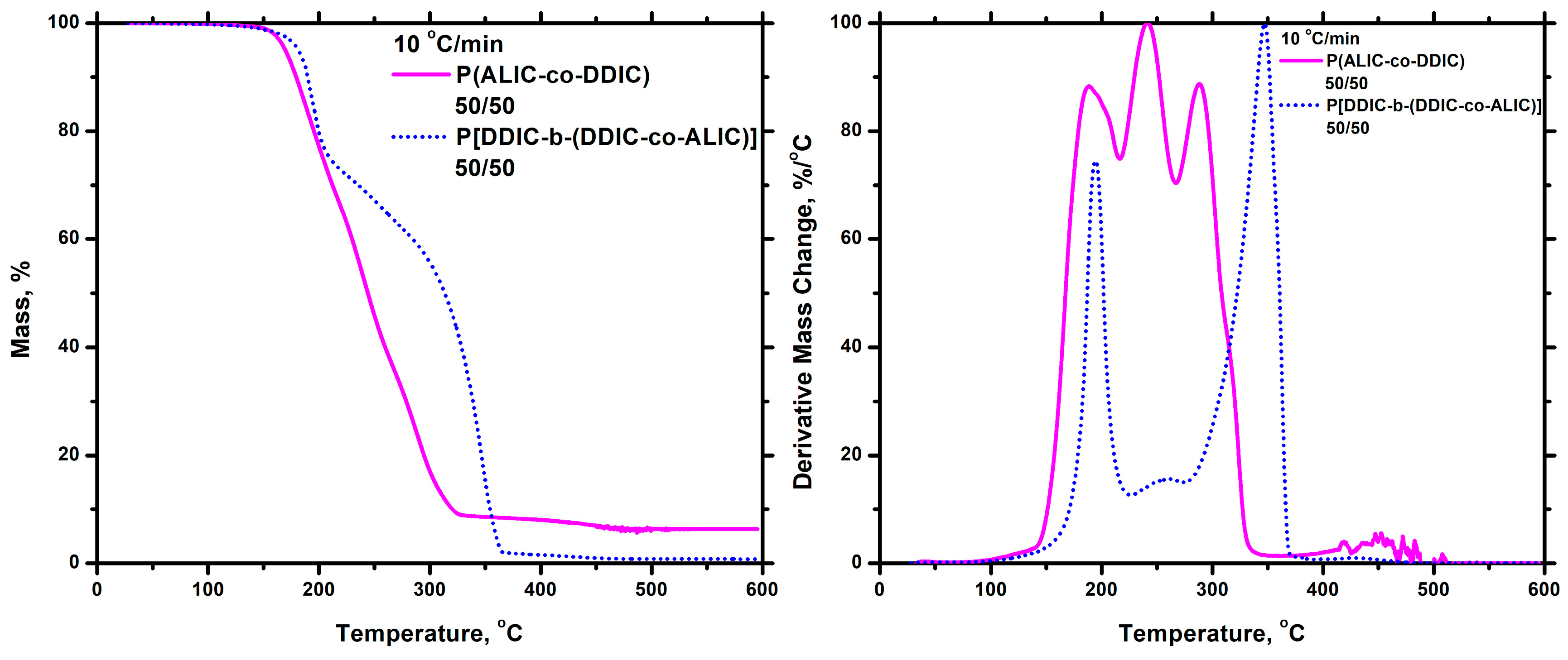 Polymers 16 03537 g017 Polymers 16 03537 g017