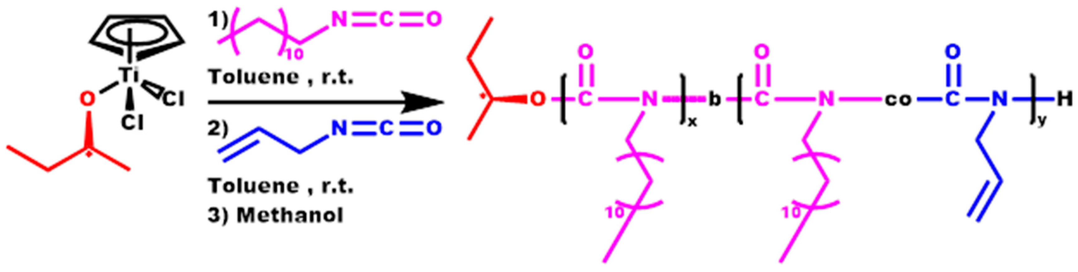 Polymers 16 03537 sch004 Polymers 16 03537 sch004