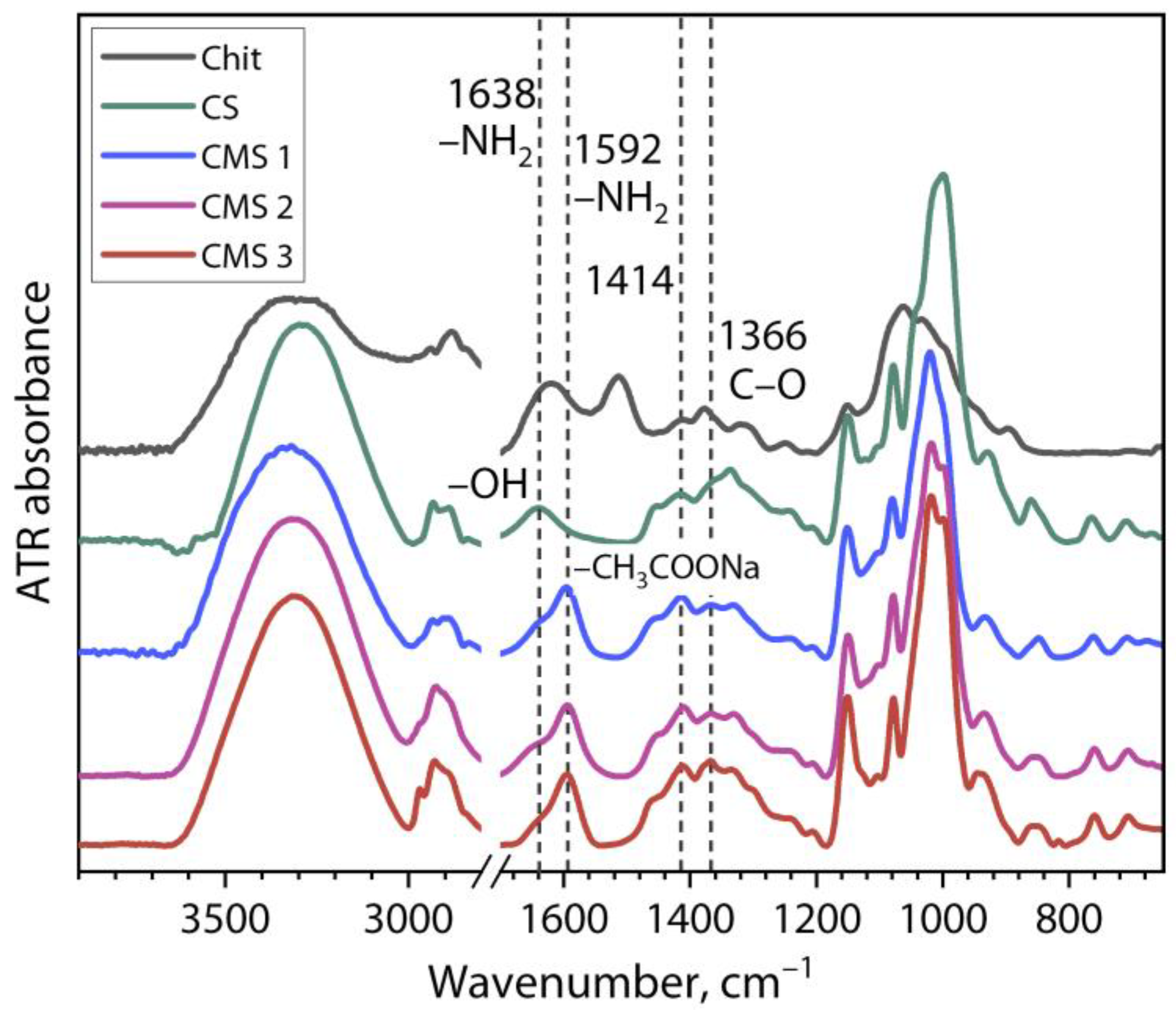 Polymers 16 03539 g002