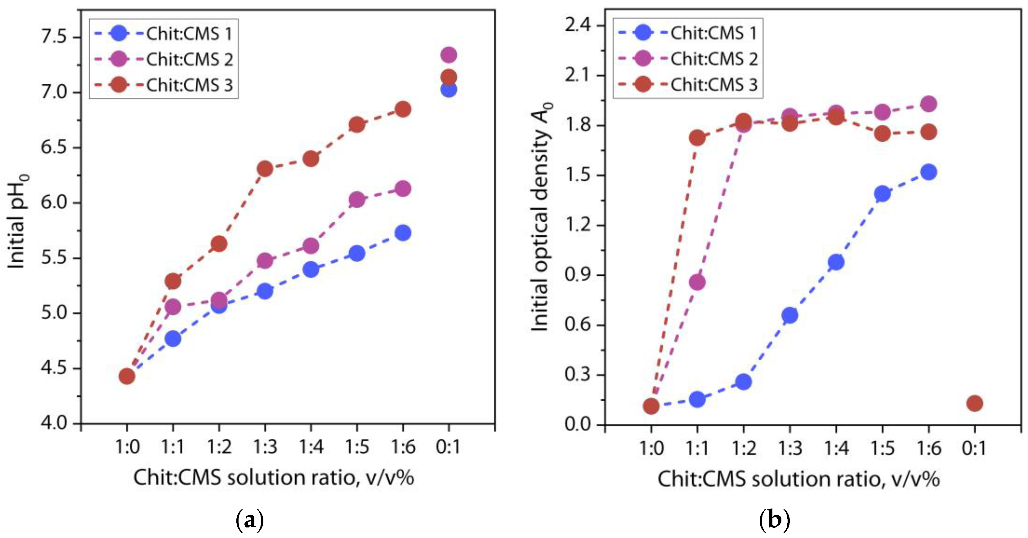 Polymers 16 03539 g006