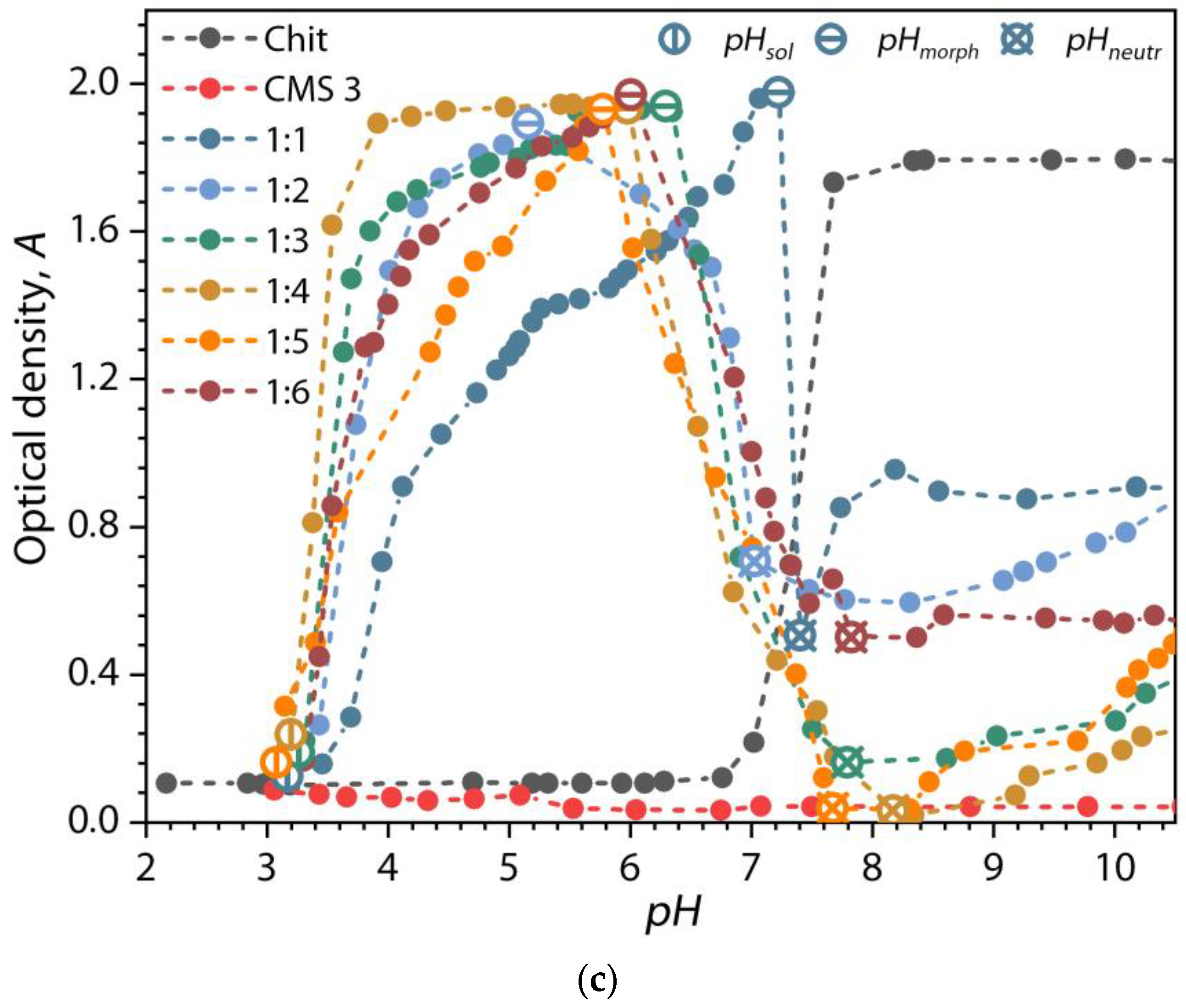 Polymers 16 03539 g008b