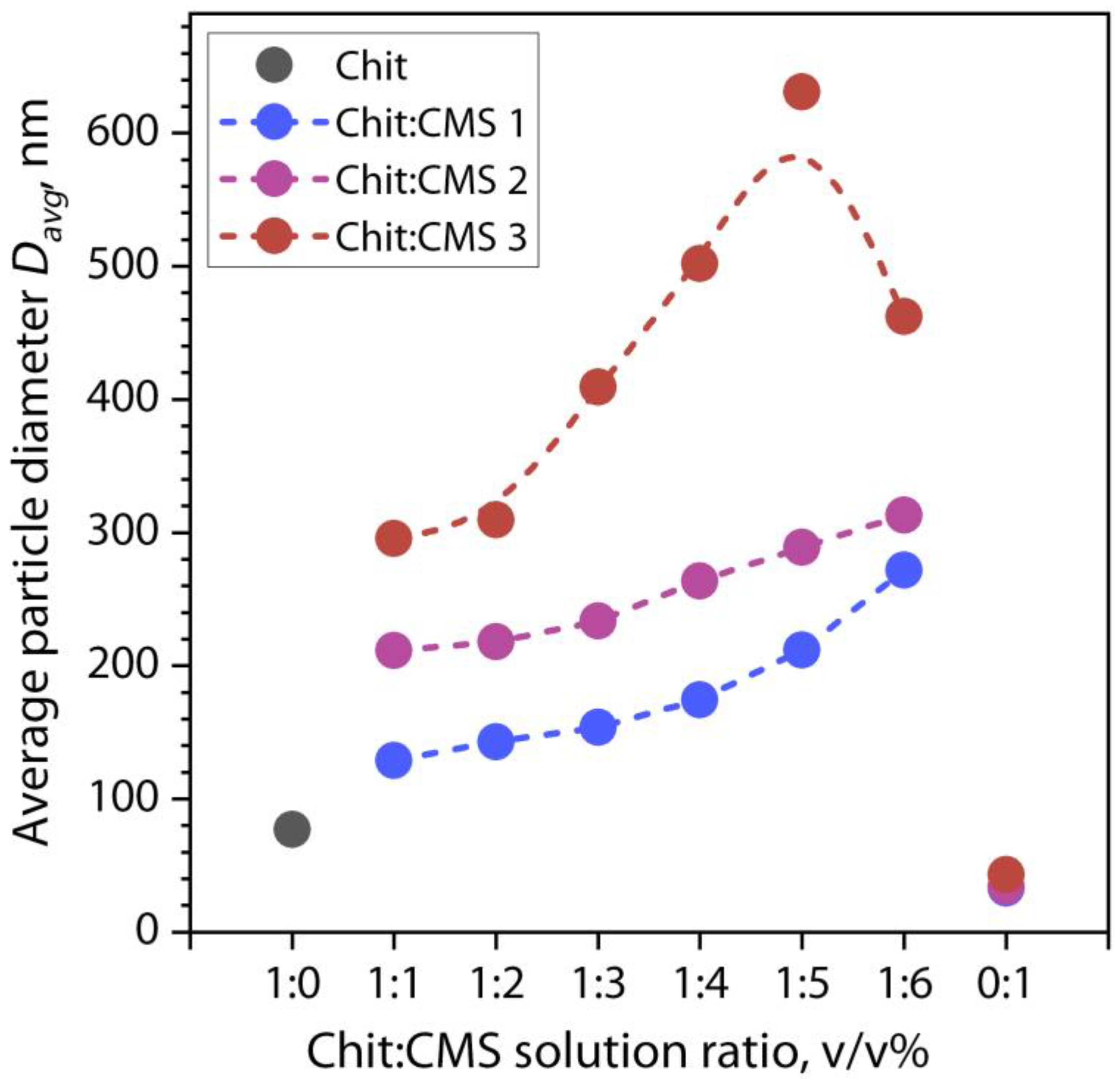 Polymers 16 03539 g010