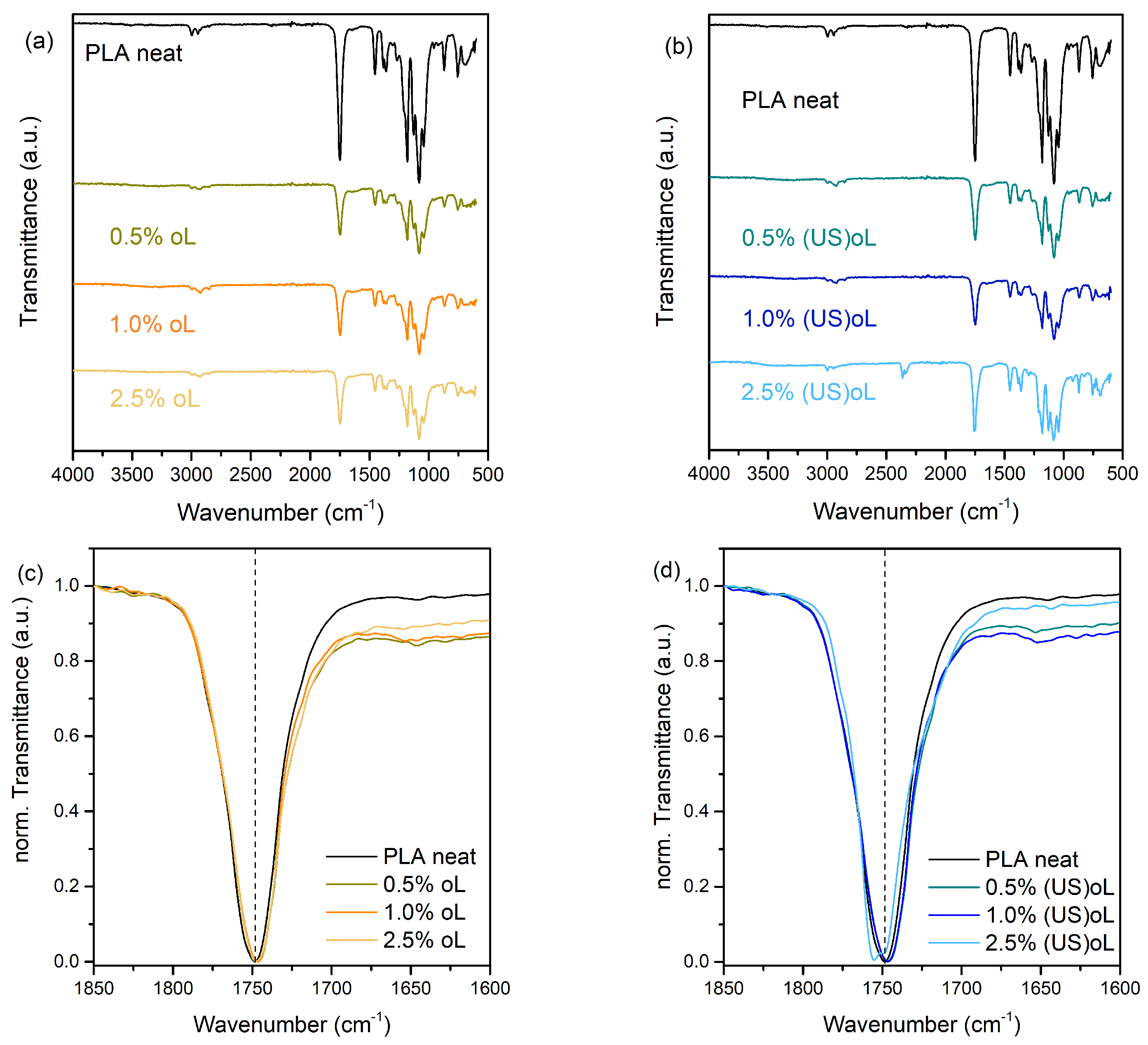 Polymers 16 03542 g002