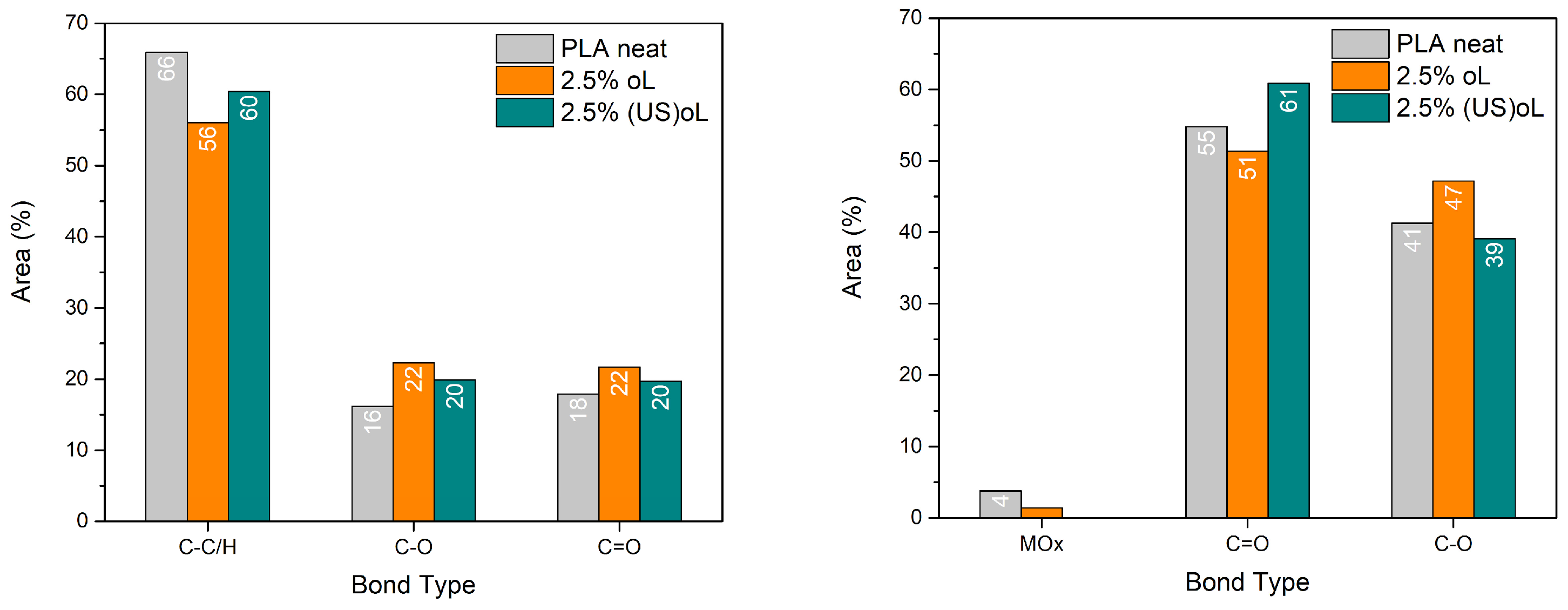 Polymers 16 03542 g003