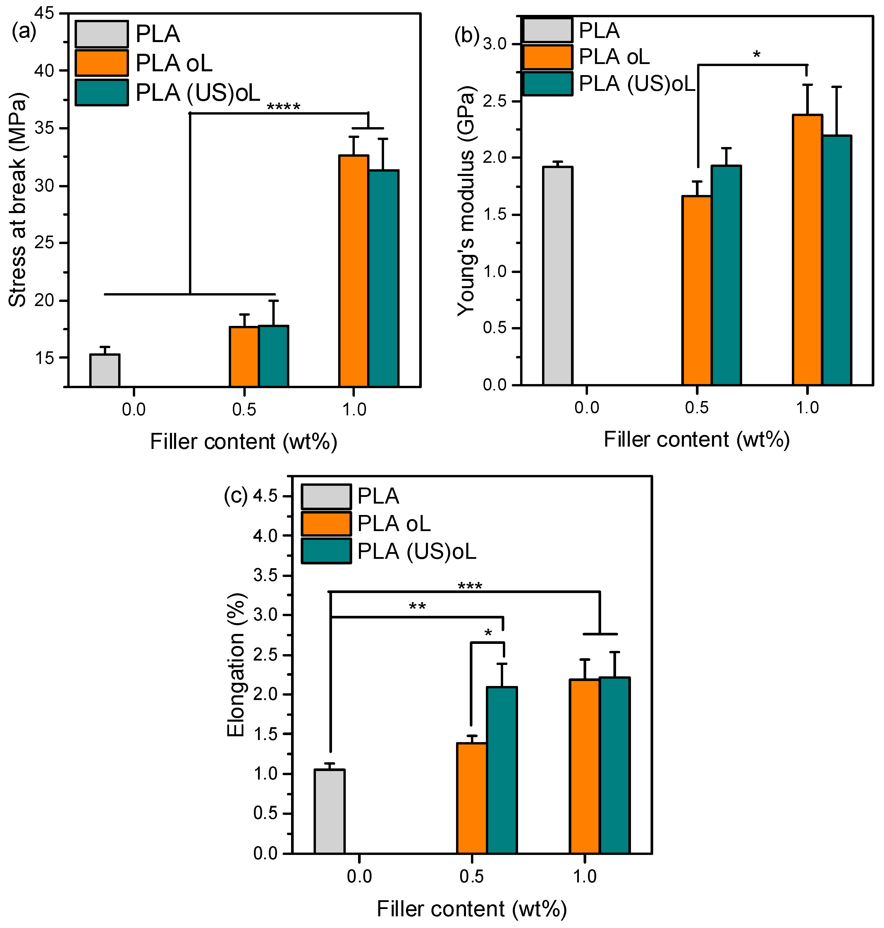 Polymers 16 03542 g005