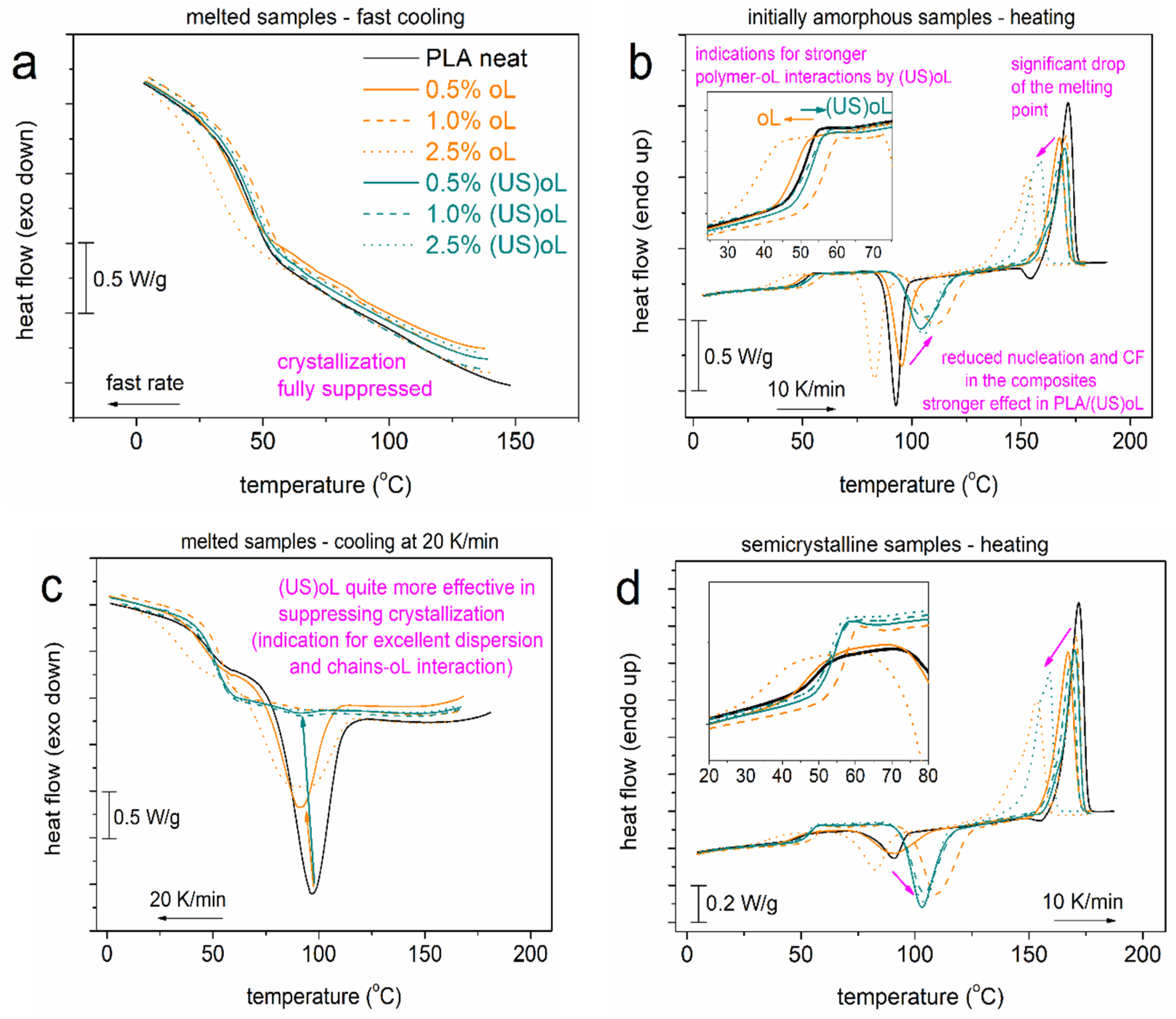Polymers 16 03542 g006