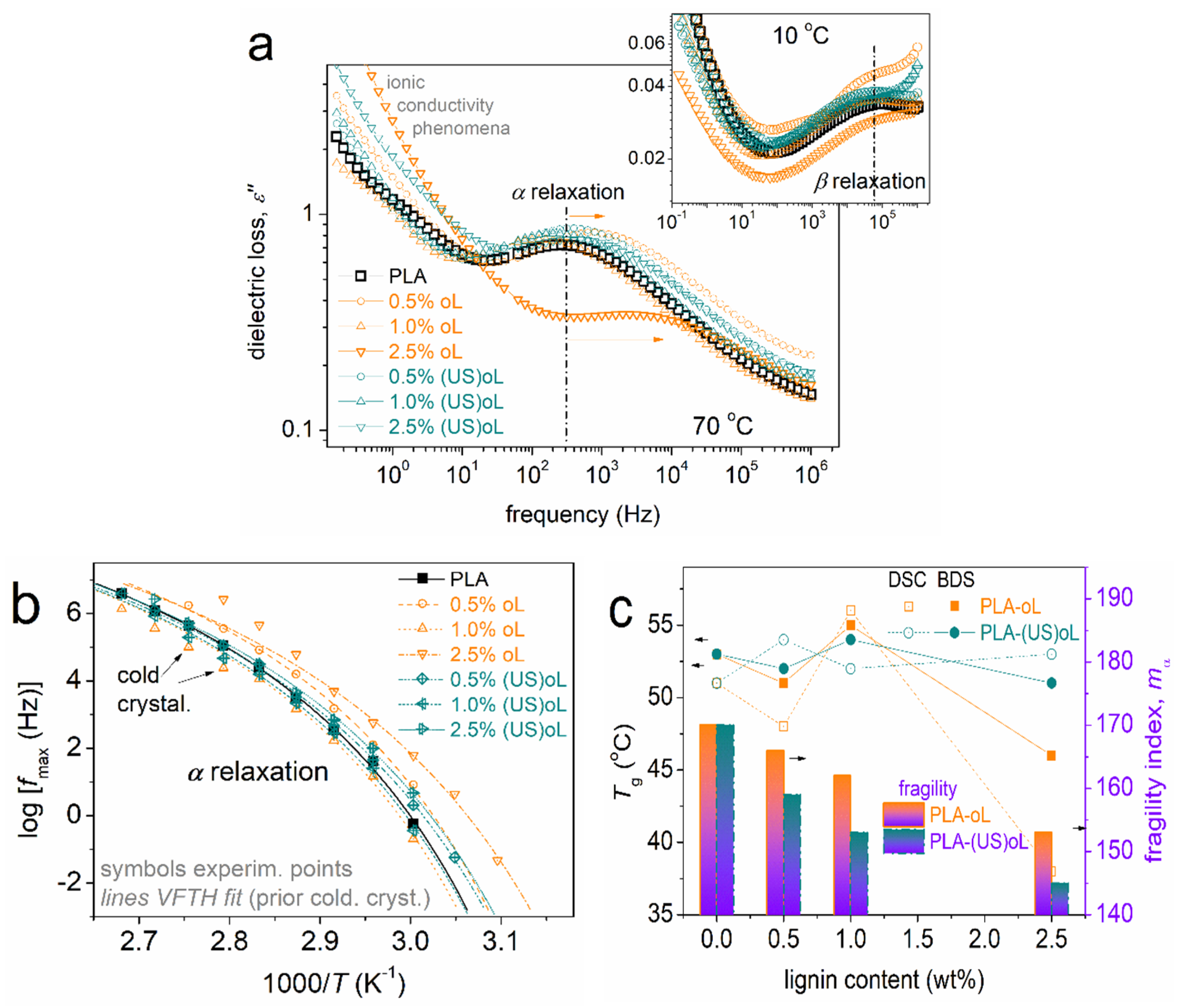 Polymers 16 03542 g009