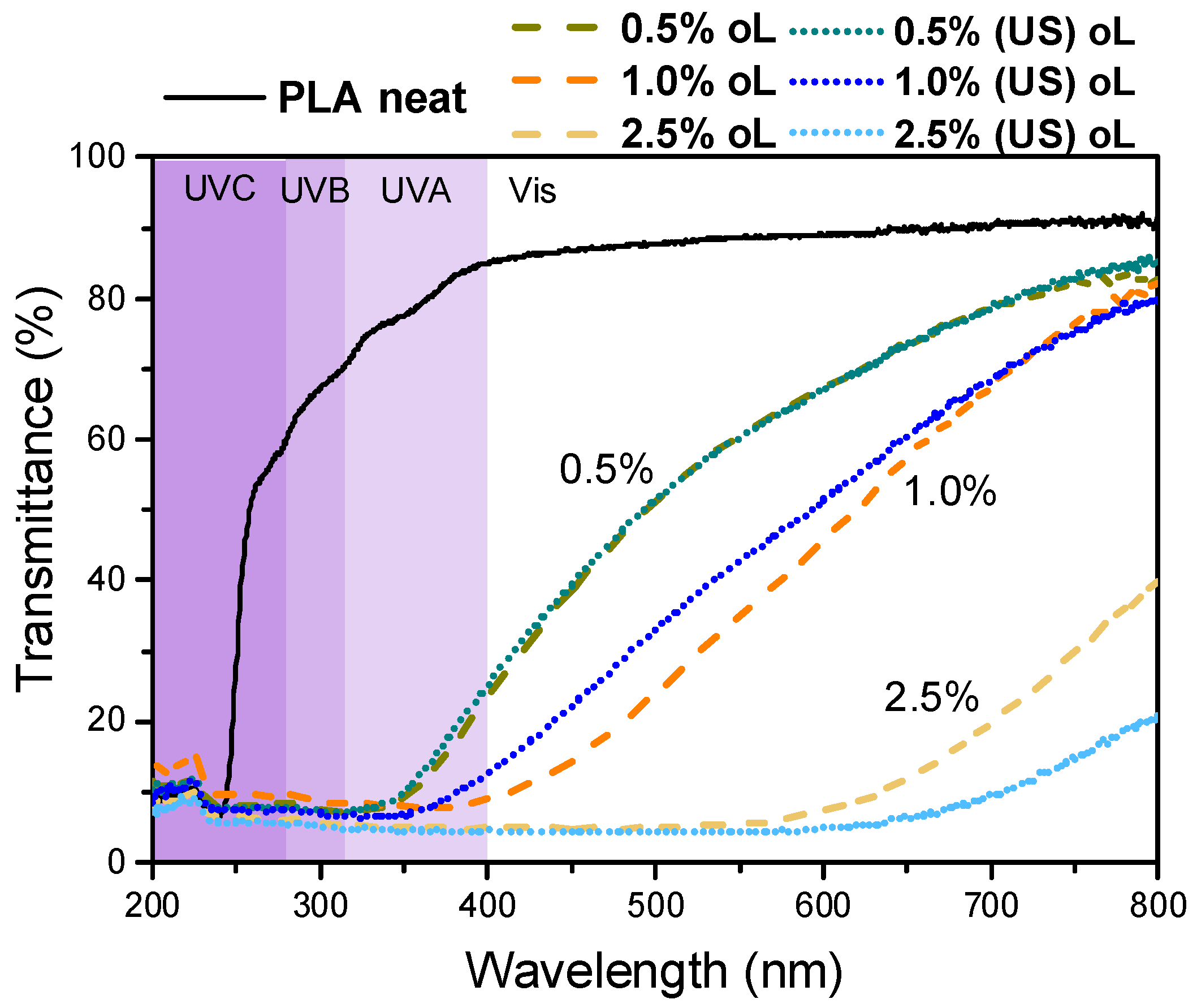 Polymers 16 03542 g011