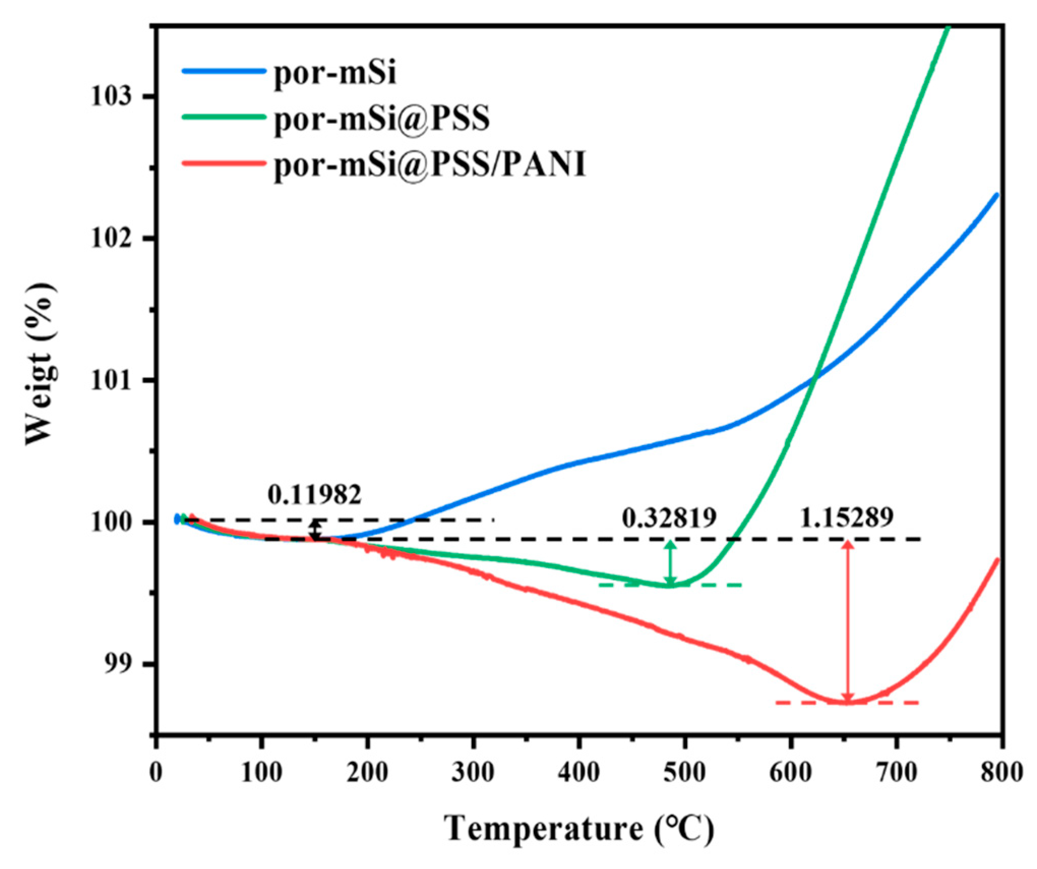 Polymers 16 03544 g005