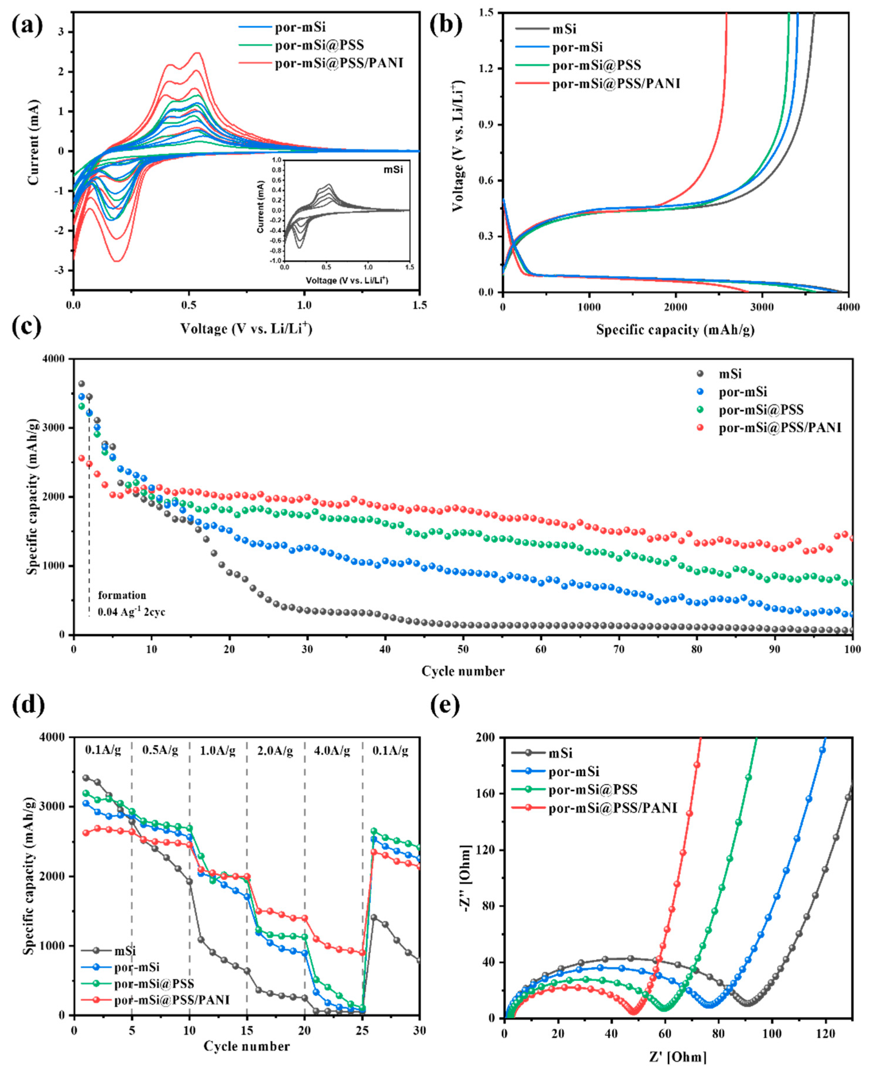 Polymers 16 03544 g006