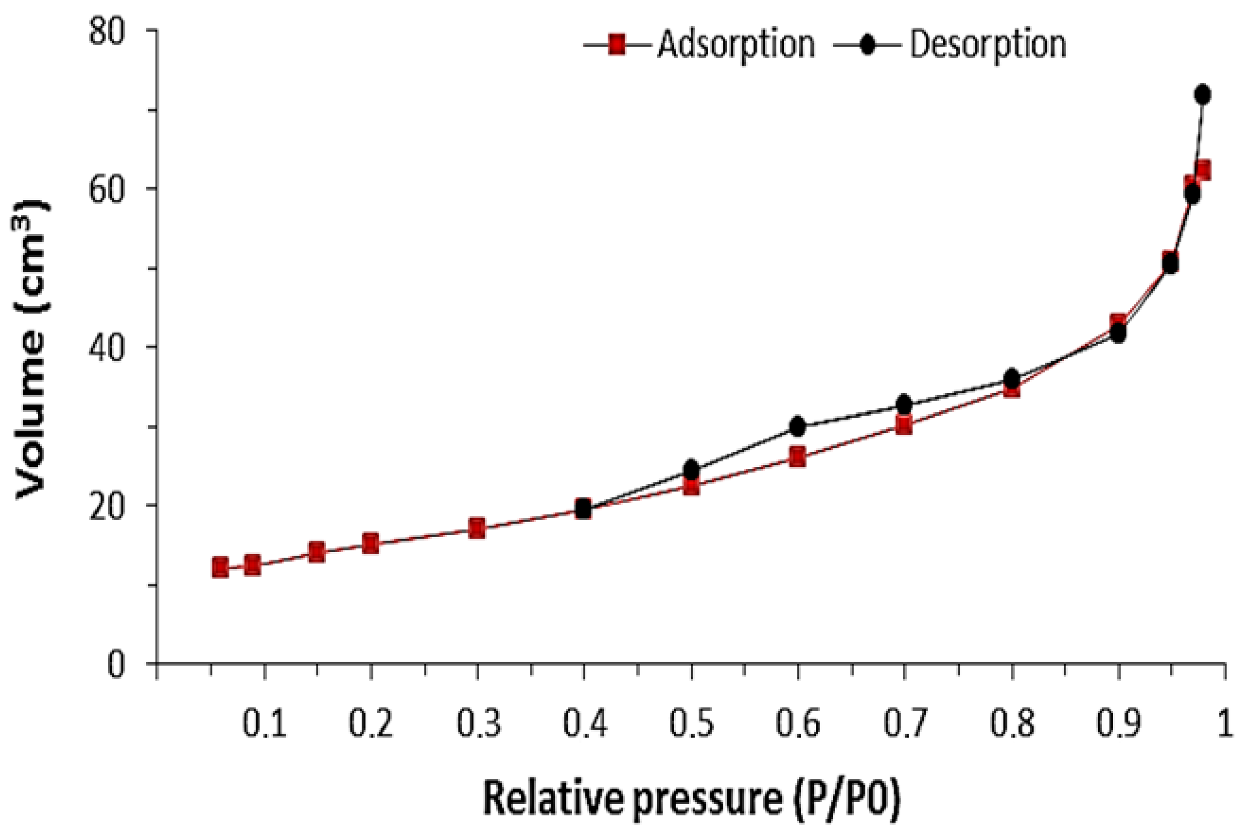 Polymers 16 03545 g008