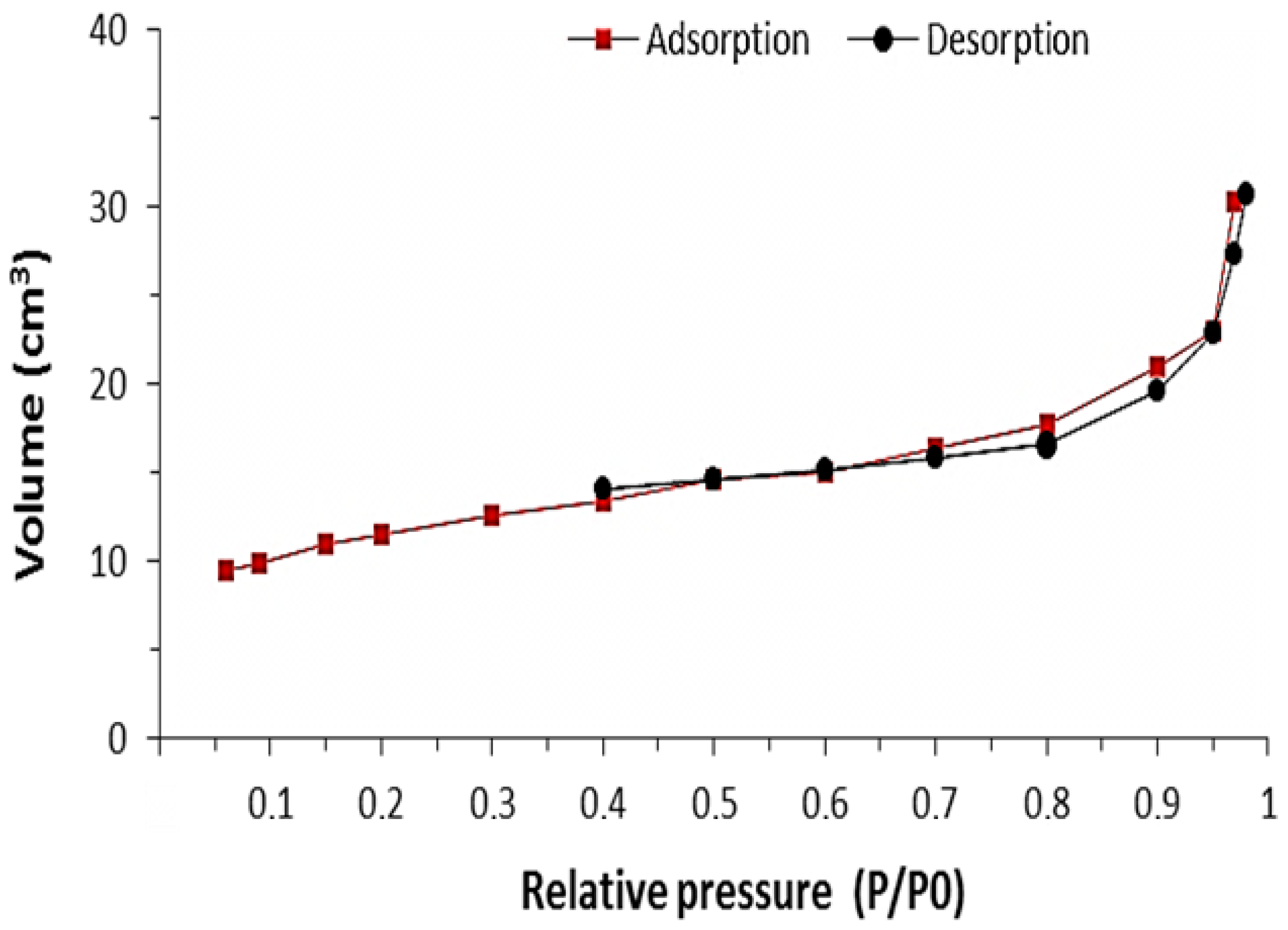 Polymers 16 03545 g009