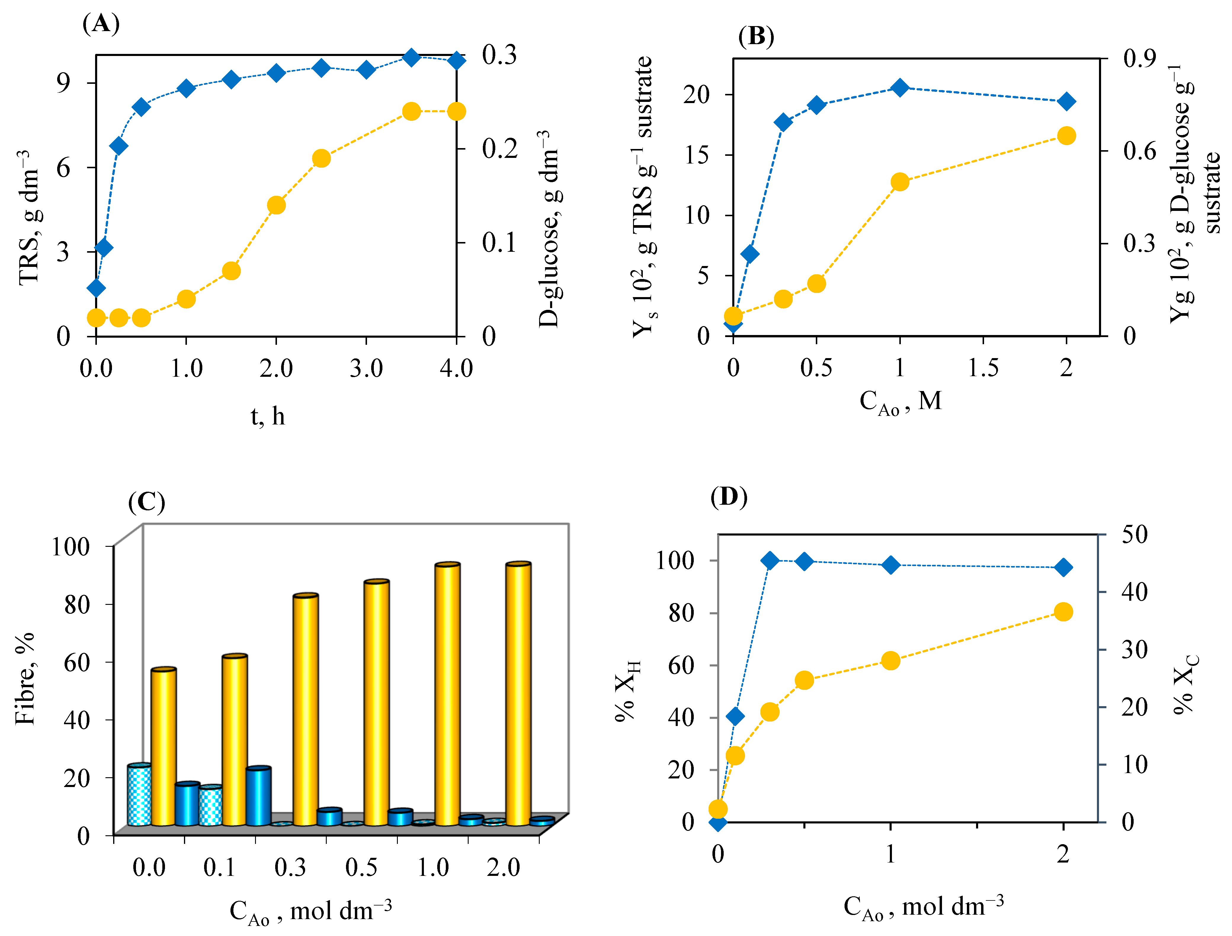 Polymers 16 03548 g001