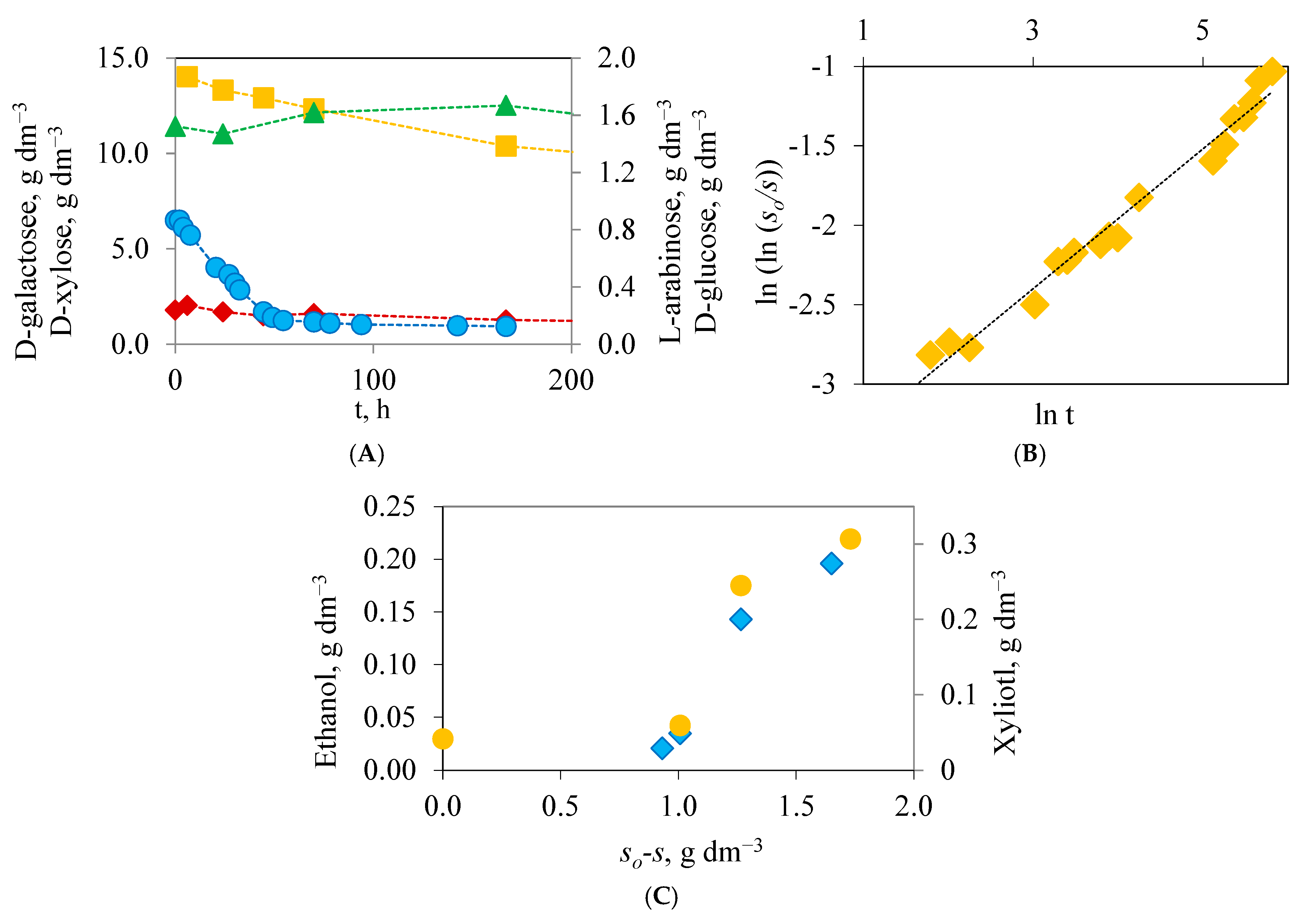 Polymers 16 03548 g003