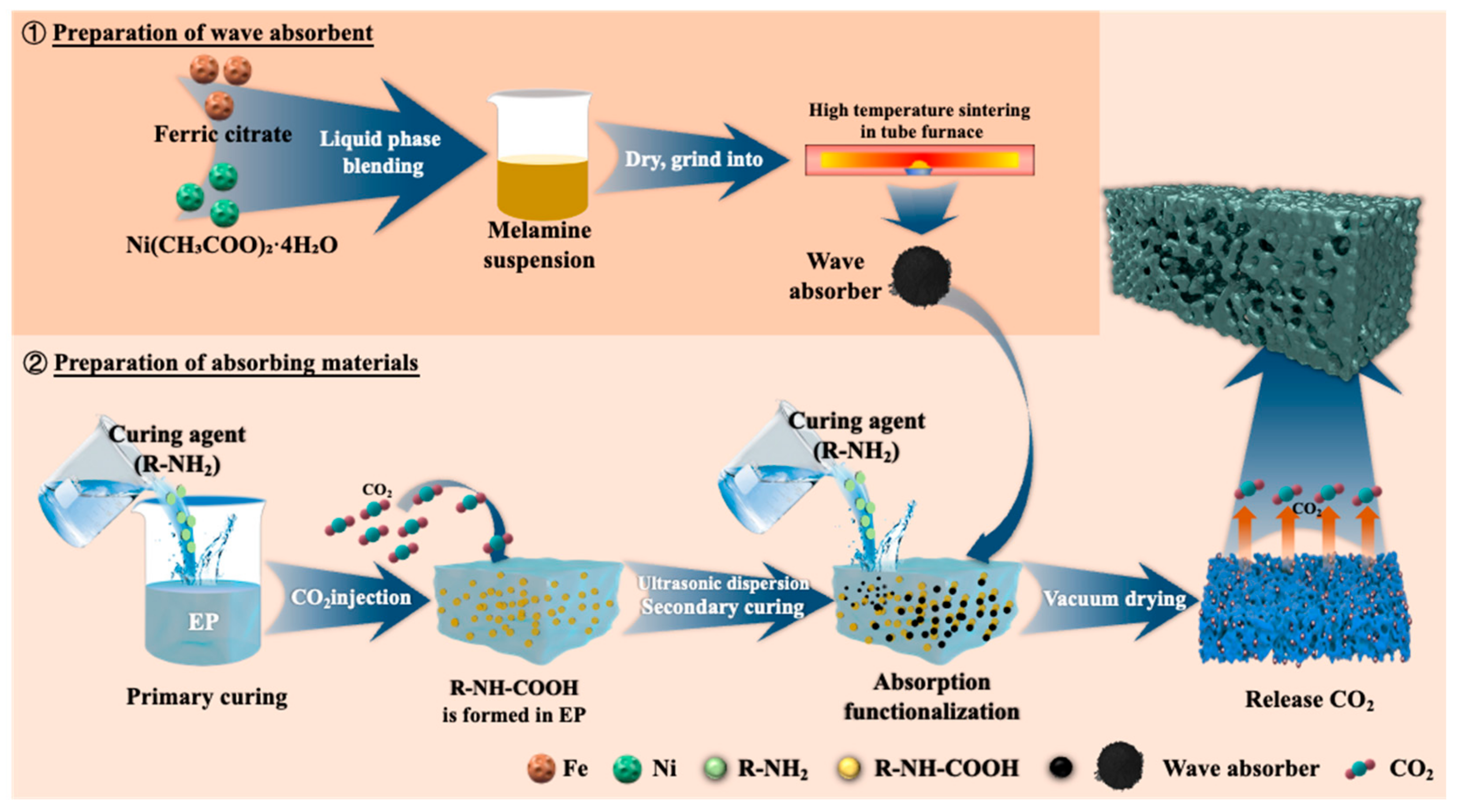 Polymers 16 03549 g001