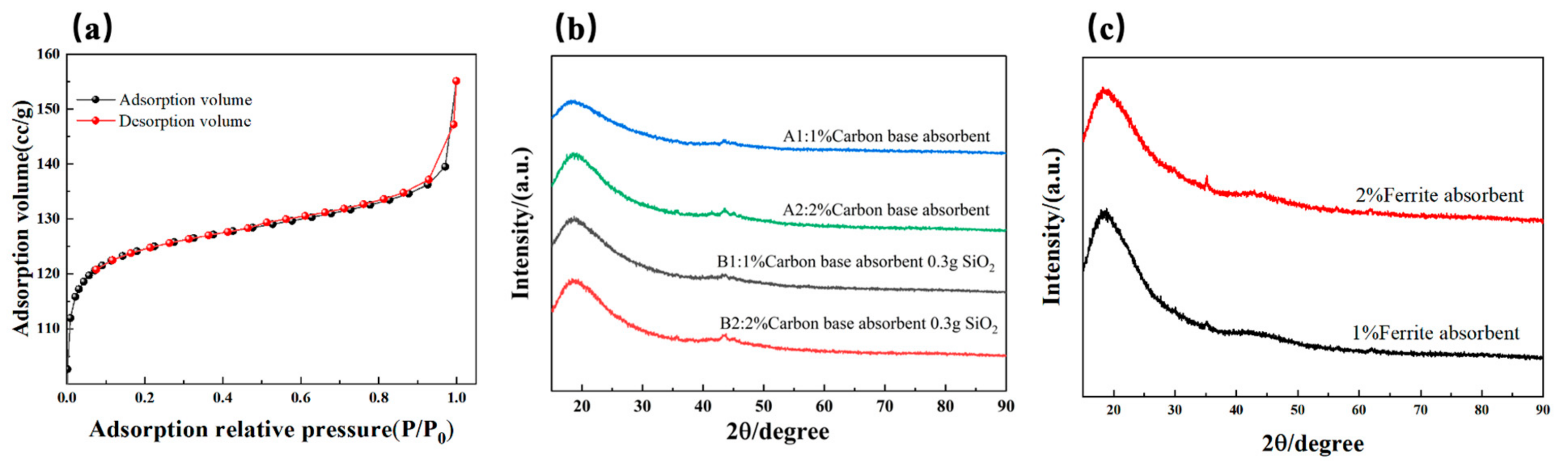Polymers 16 03549 g003
