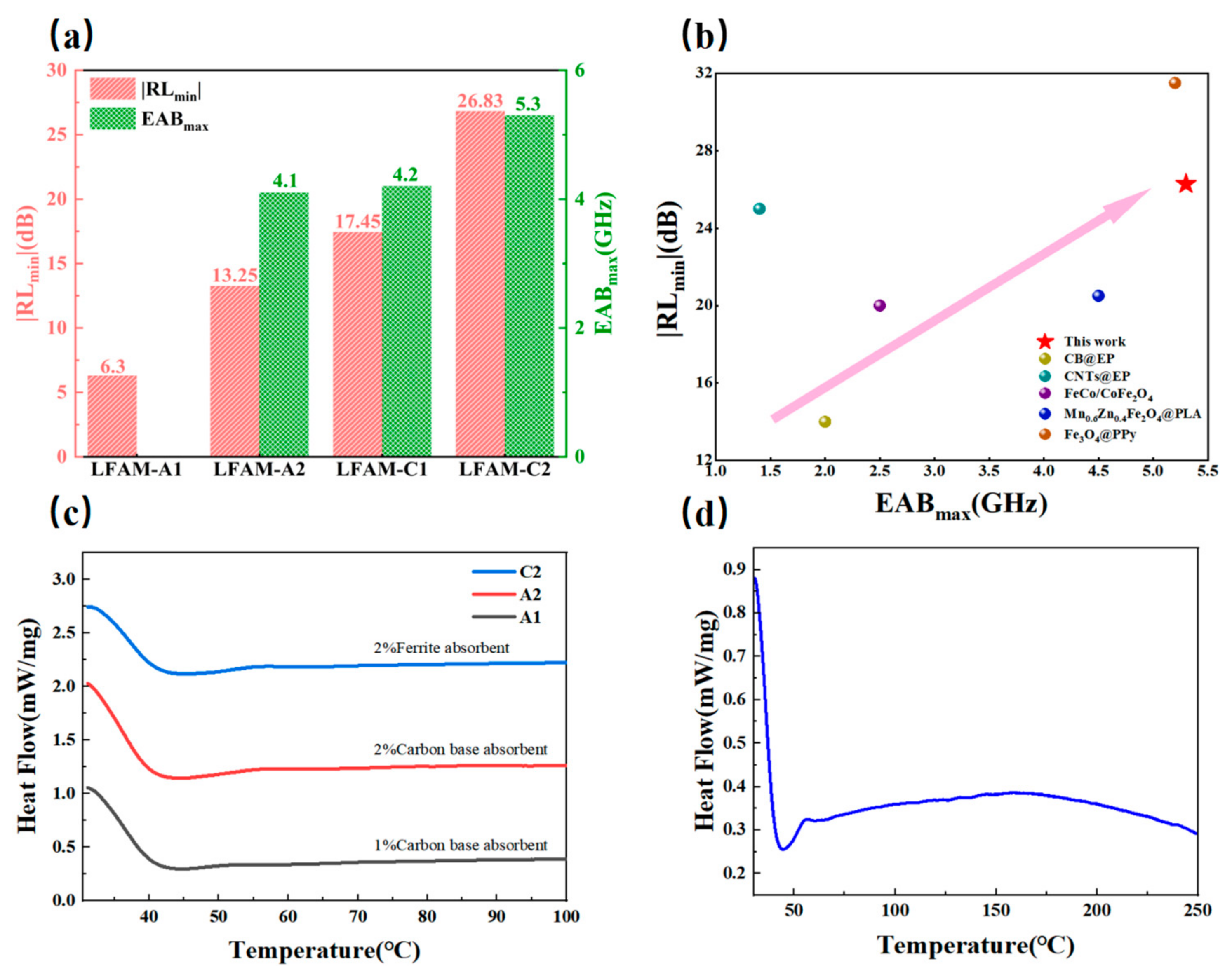 Polymers 16 03549 g007
