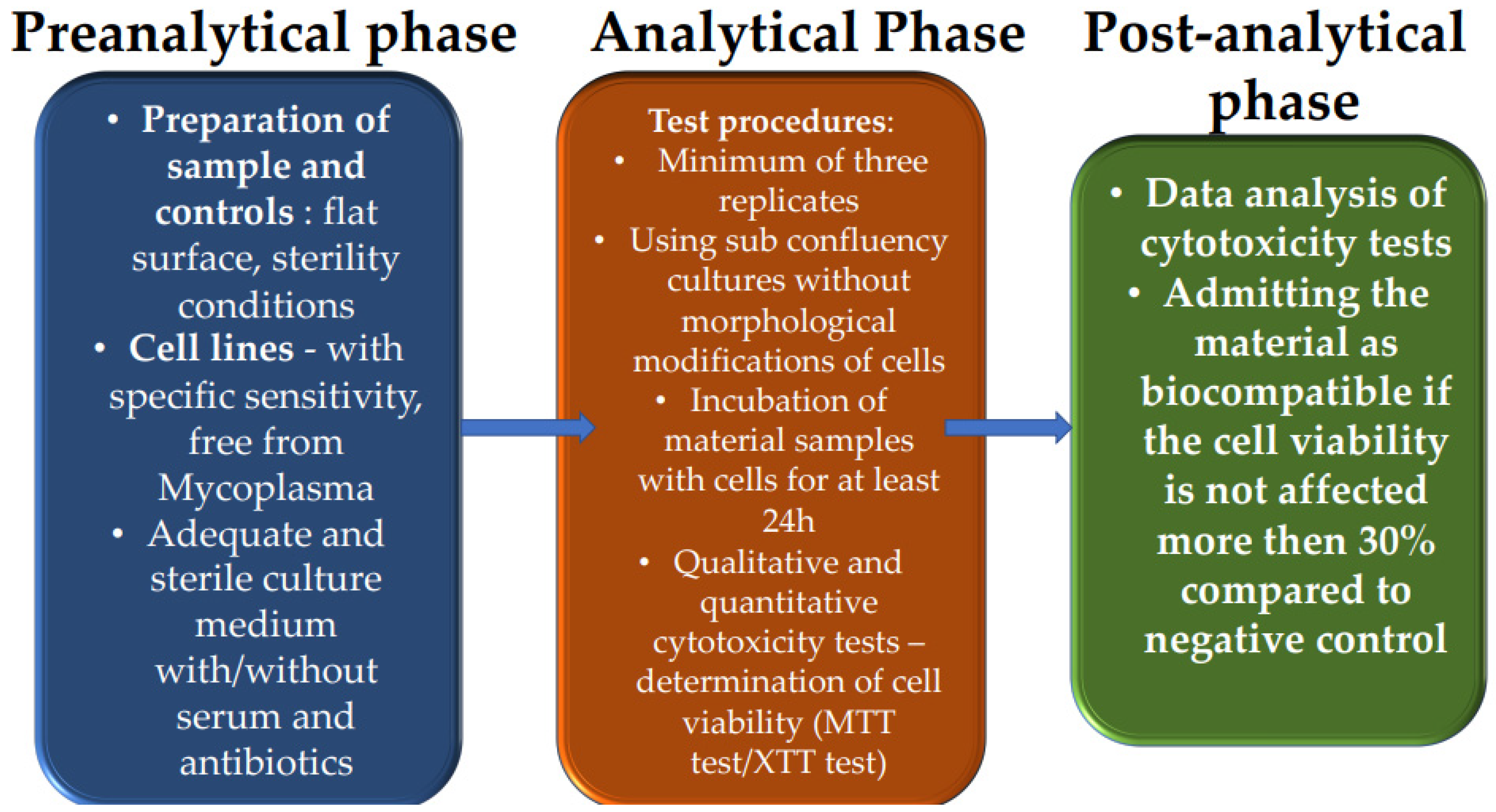 Polymeric Materials Used in 3DP in Dentistry