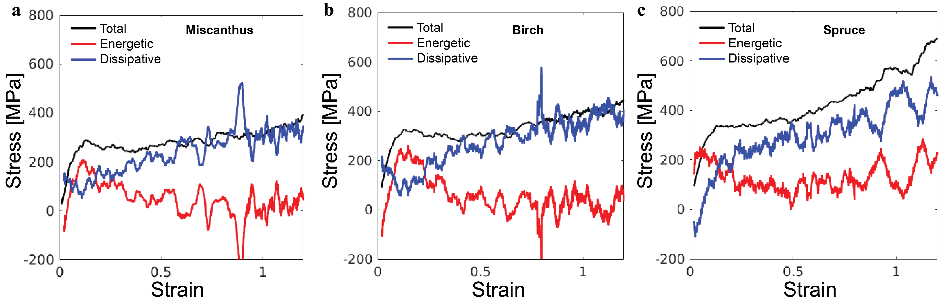 Polymers 16 03552 g006