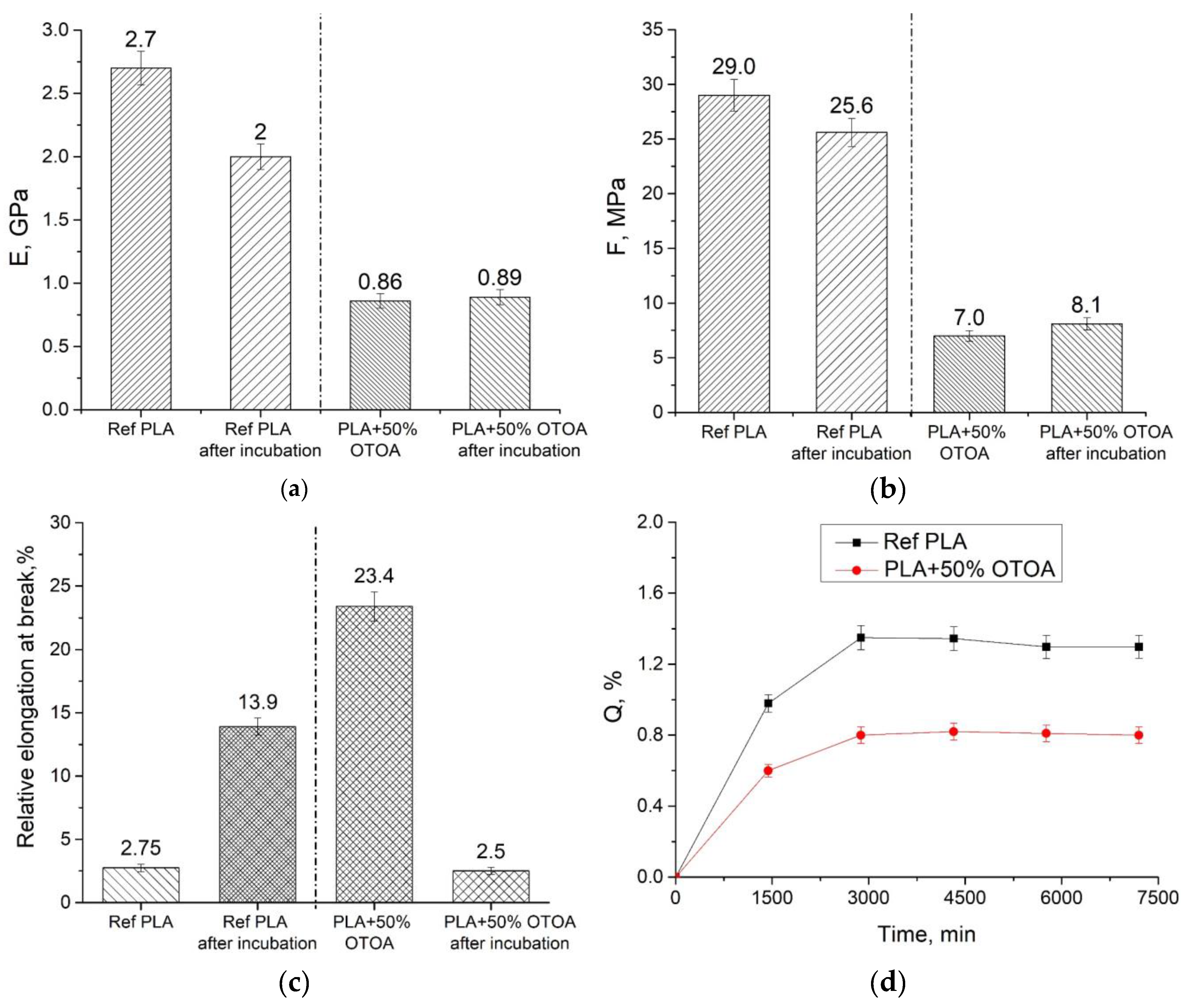 Polymers 16 03554 g007