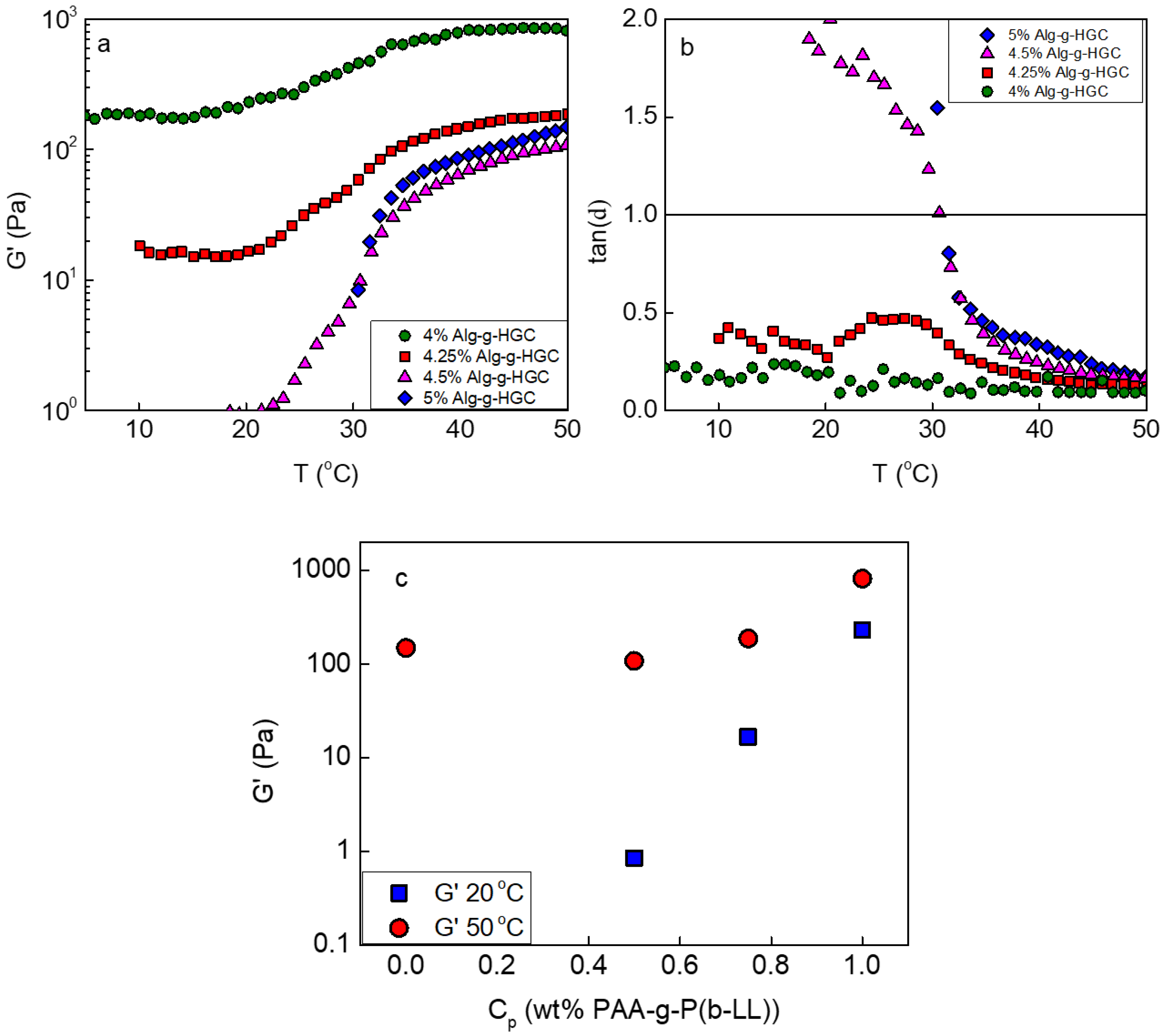 Polymers 16 03555 g003