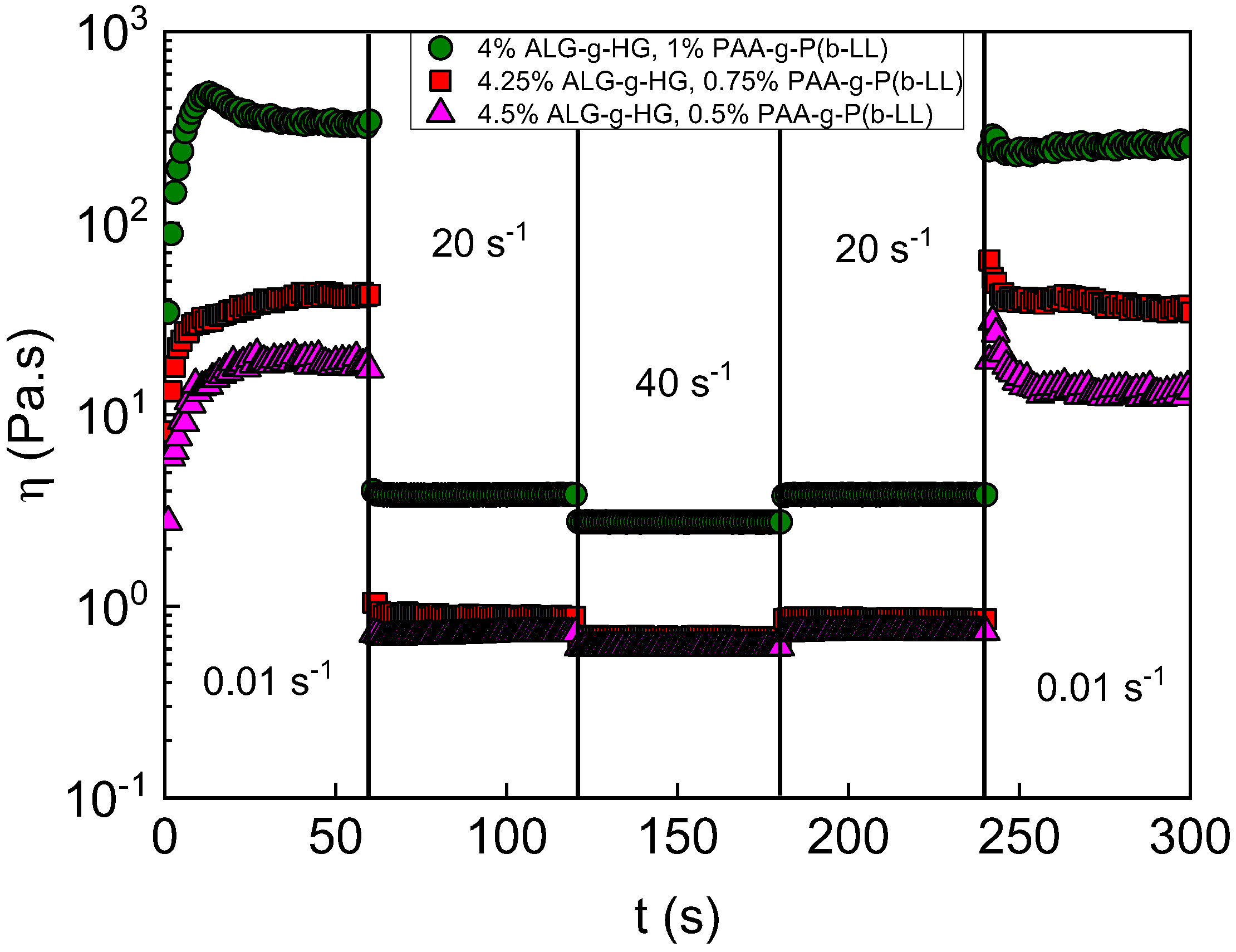 Polymers 16 03555 g007