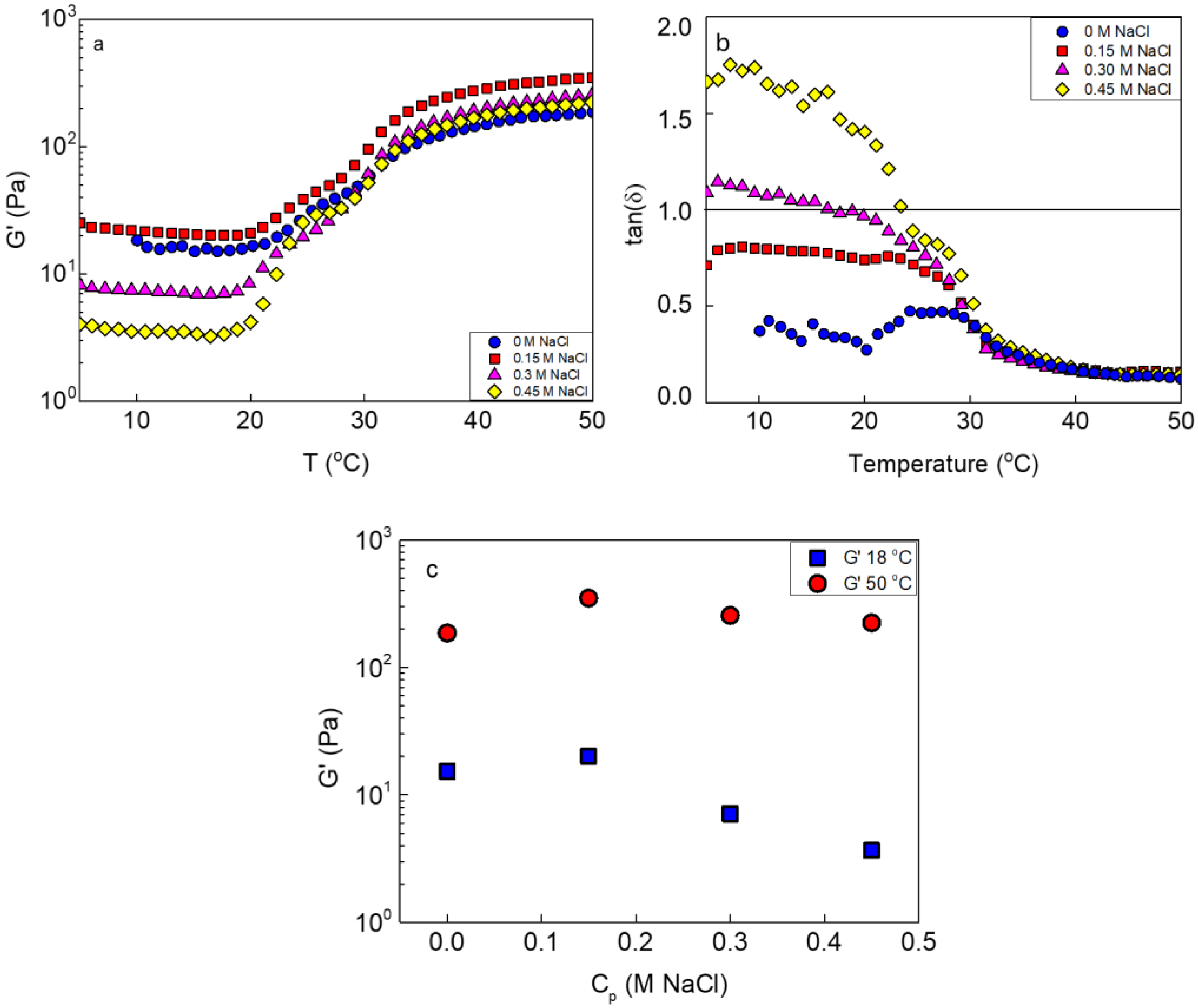 Polymers 16 03555 g008