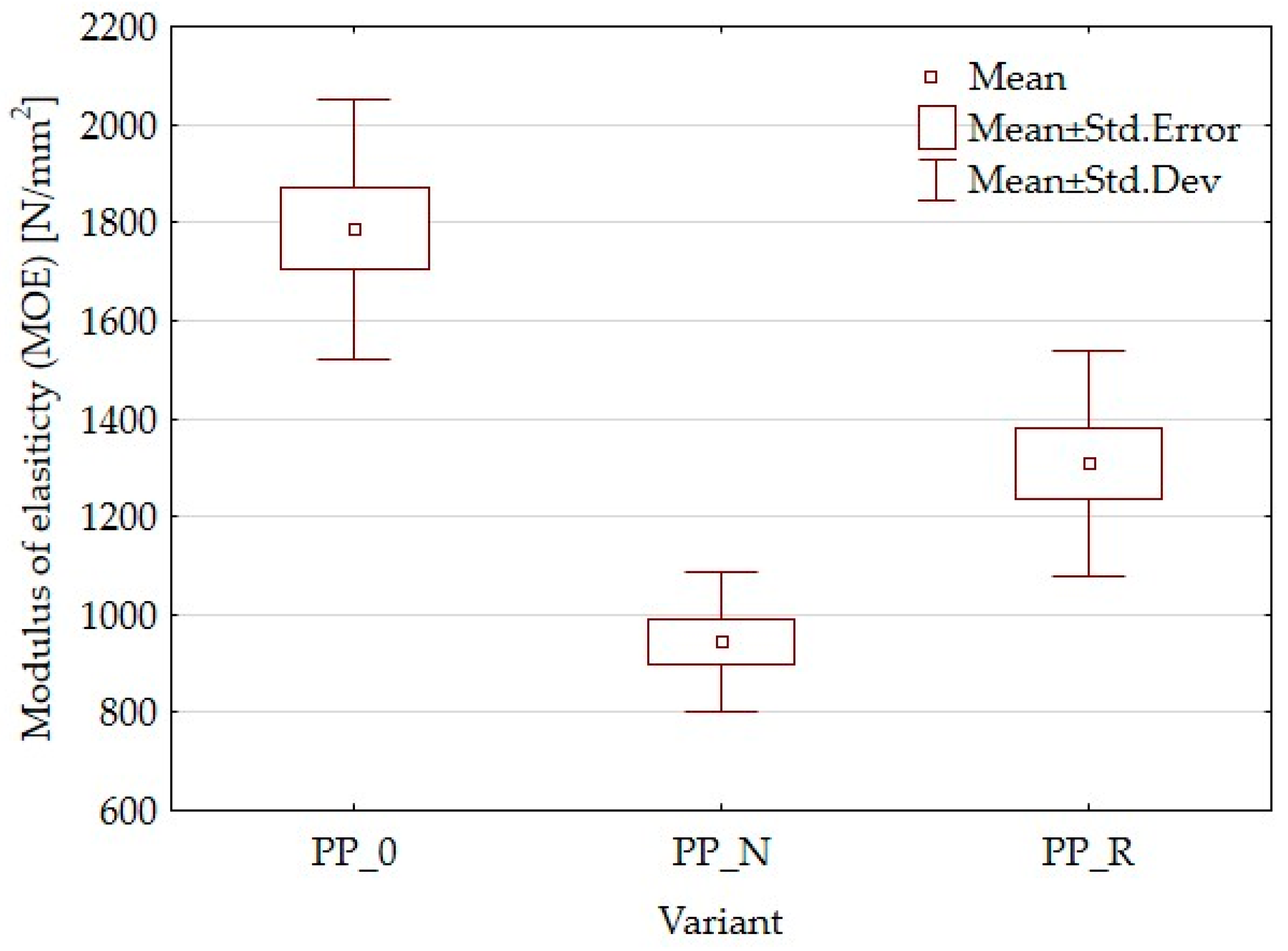 Polymers 16 03557 g002