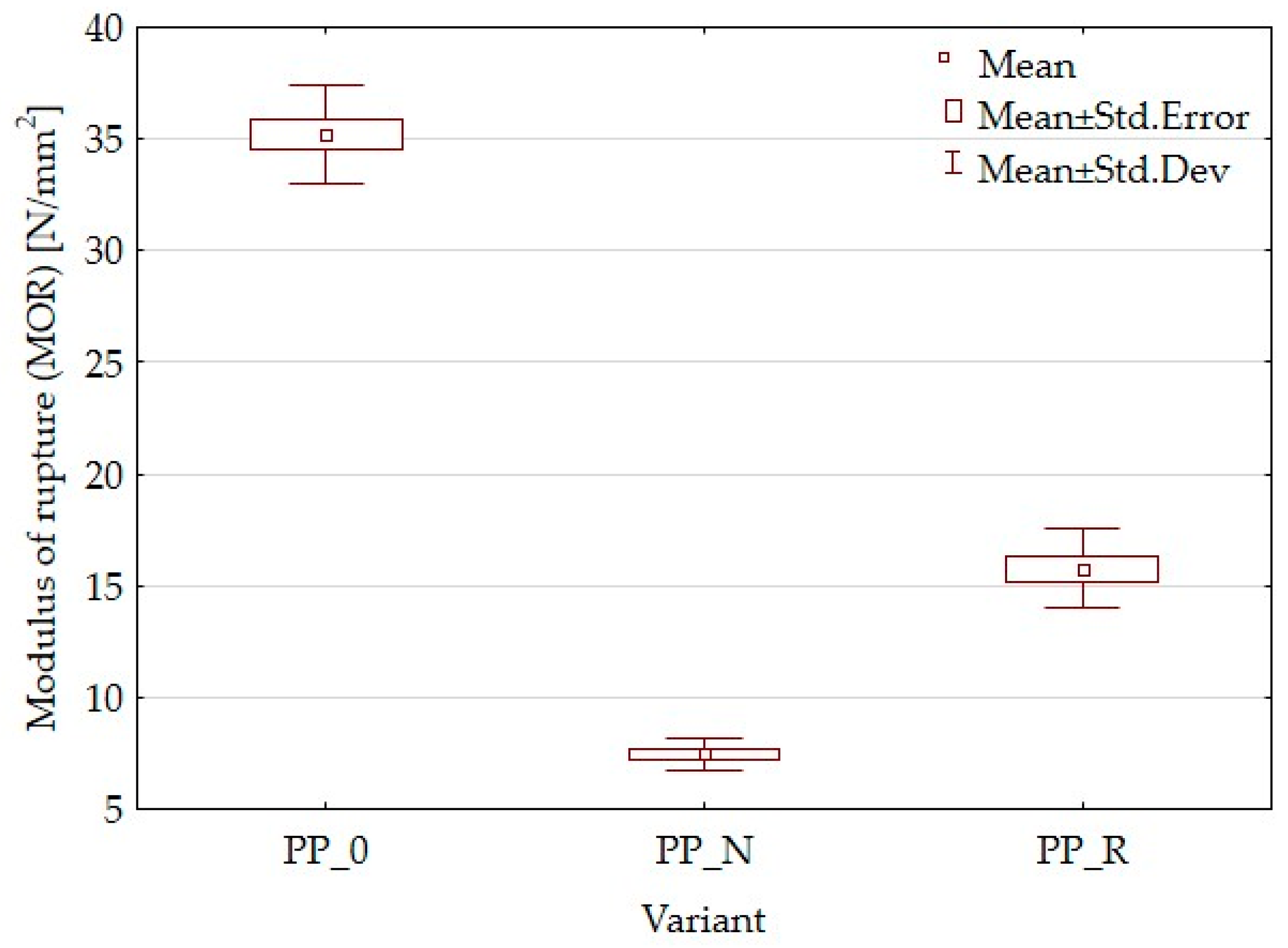 Polymers 16 03557 g003