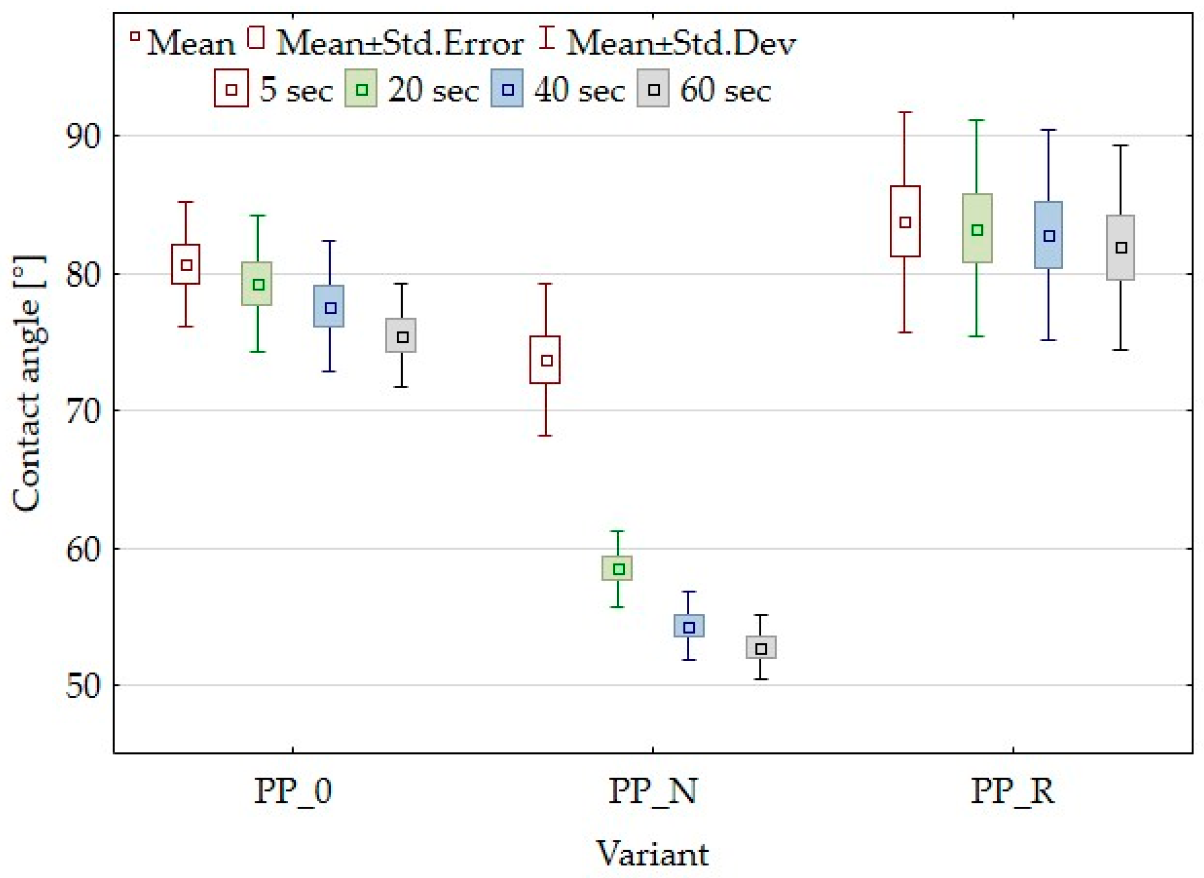 Polymers 16 03557 g005