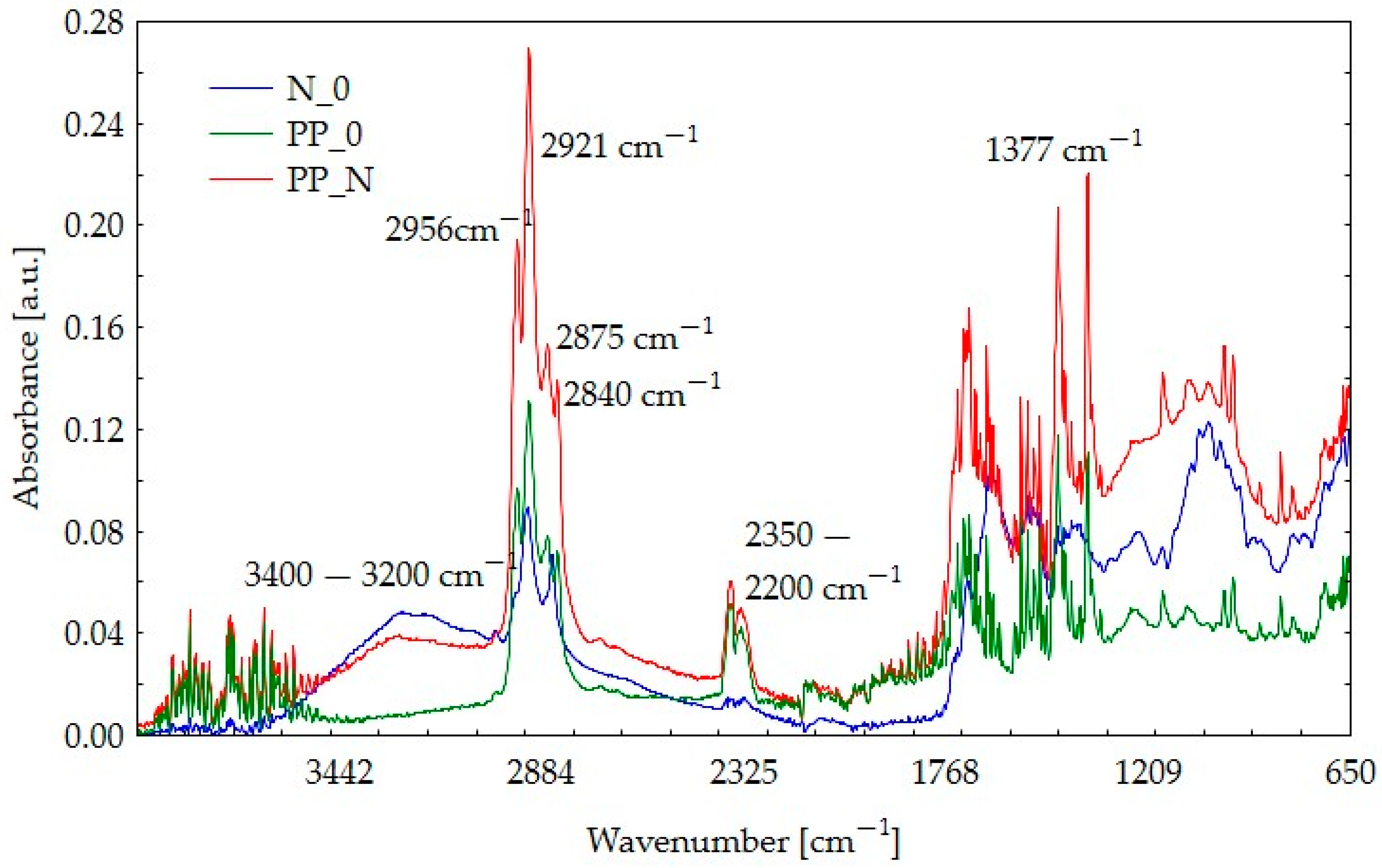 Polymers 16 03557 g009