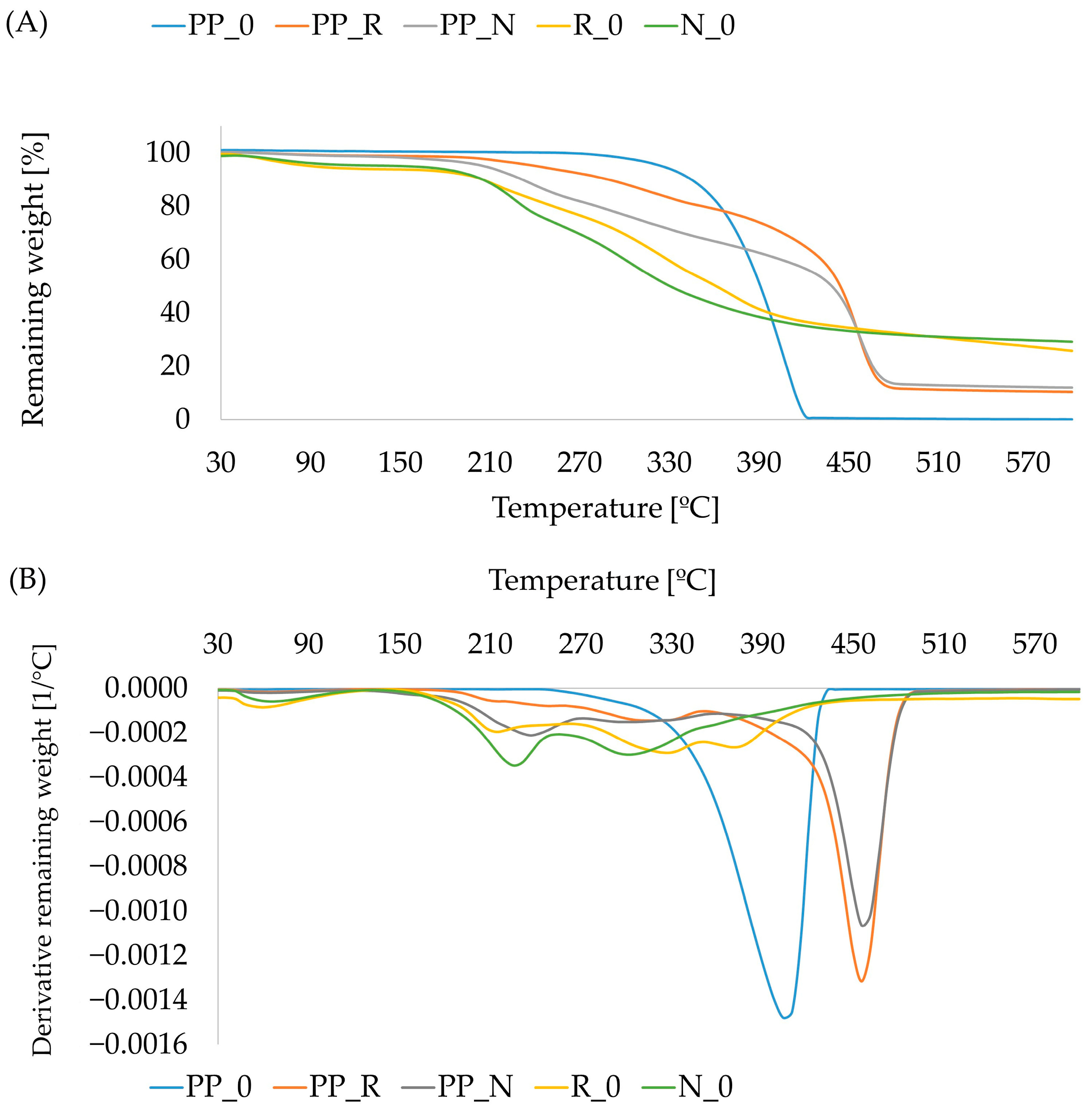Polymers 16 03557 g011