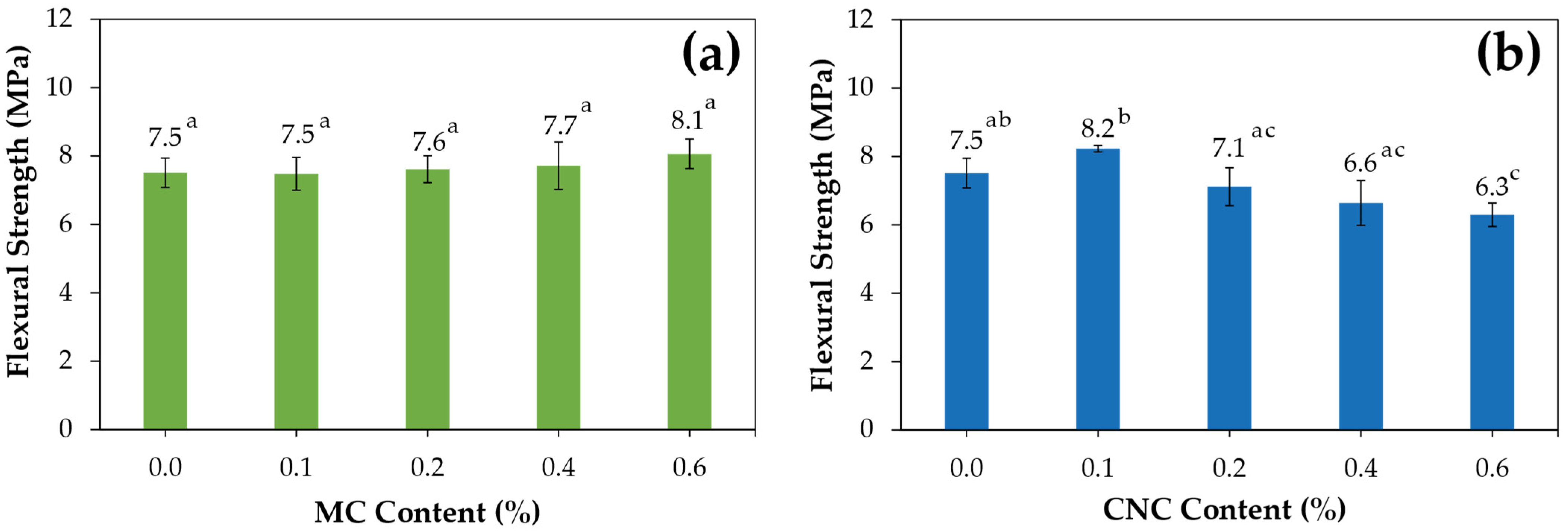 Polymers 16 03558 g004