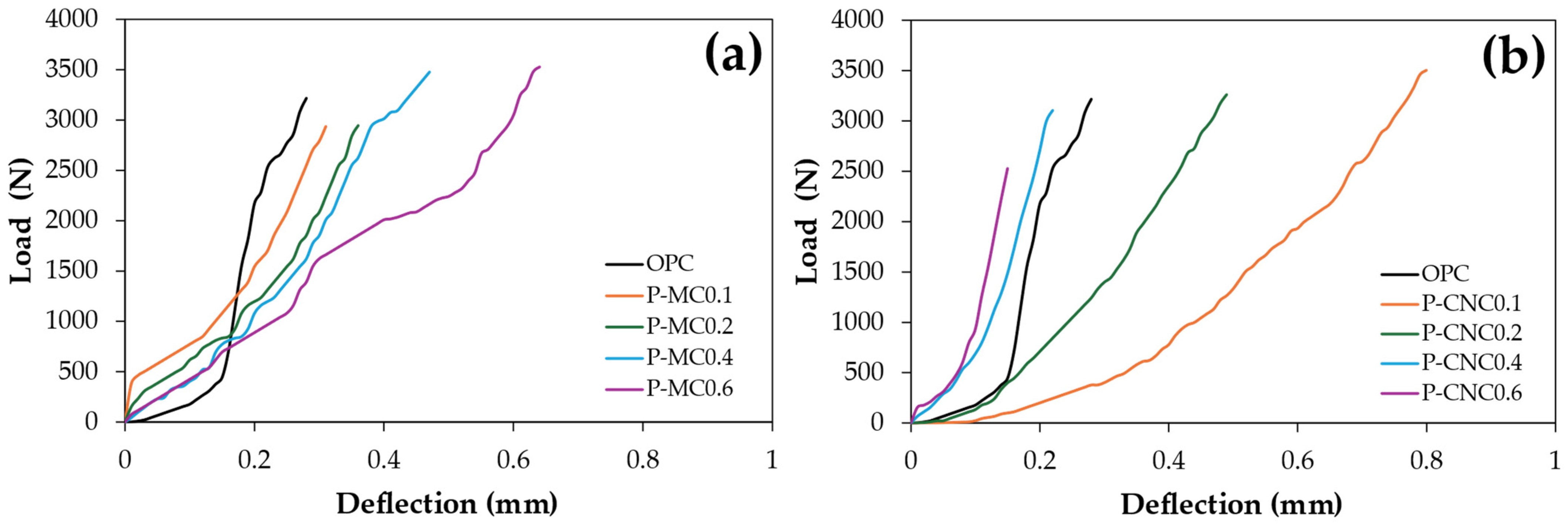 Polymers 16 03558 g006