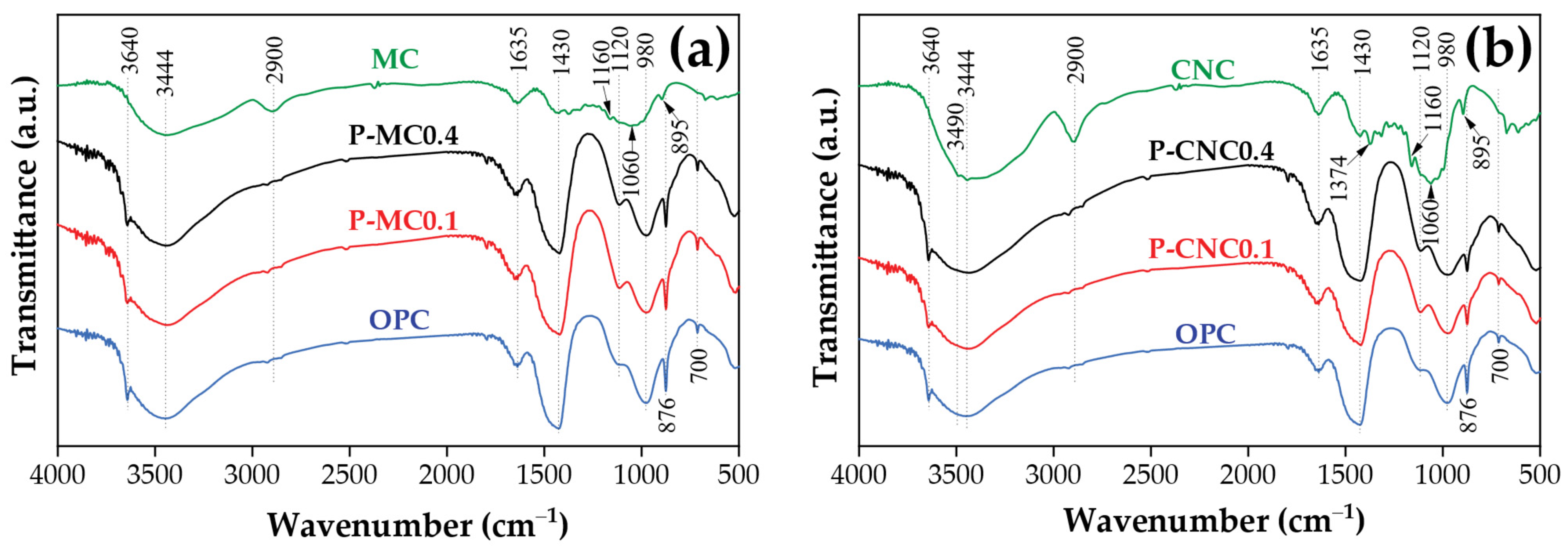 Polymers 16 03558 g010