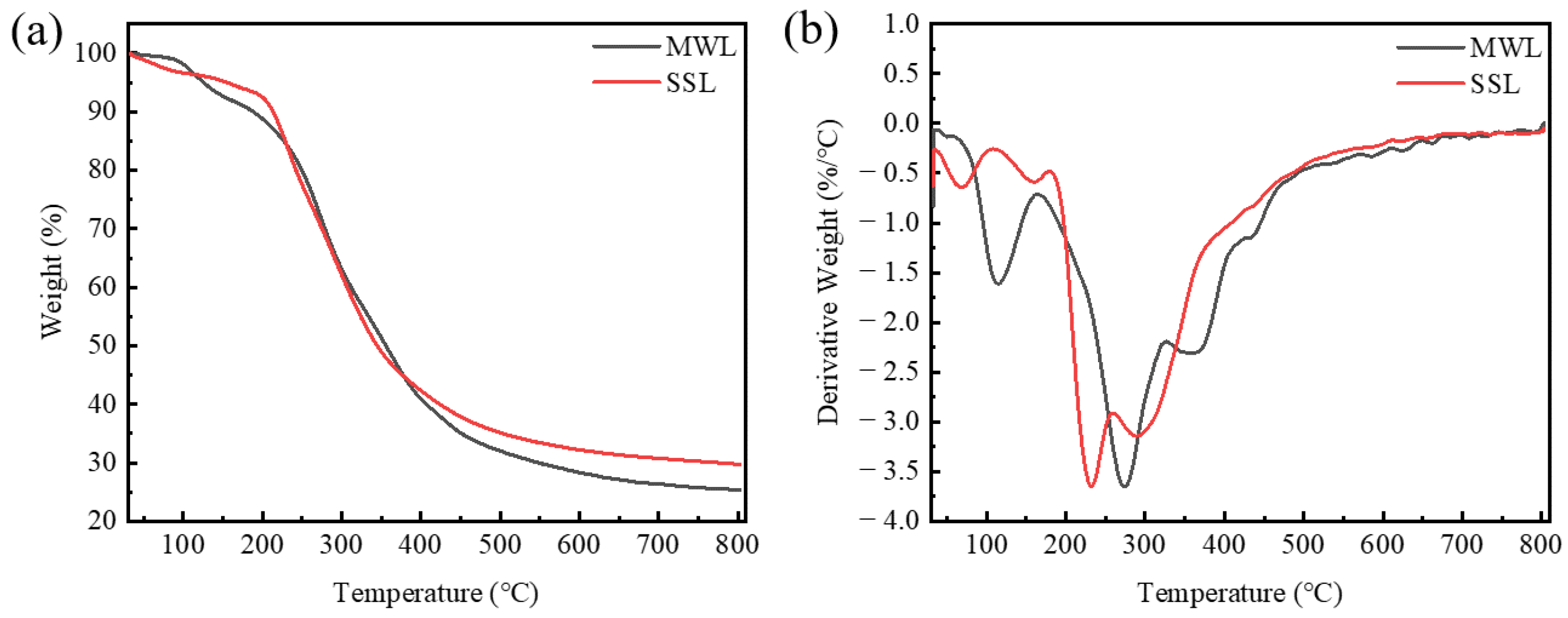 Polymers 16 03560 g002