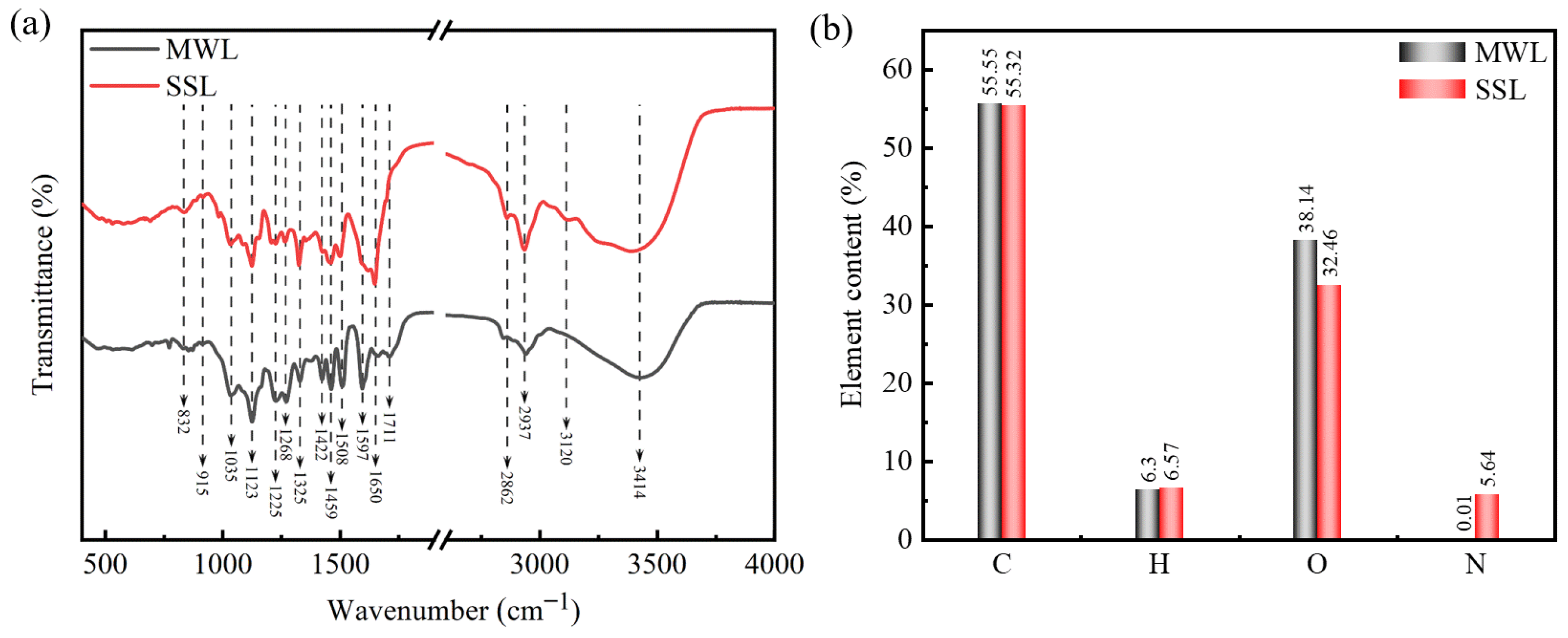 Polymers 16 03560 g003