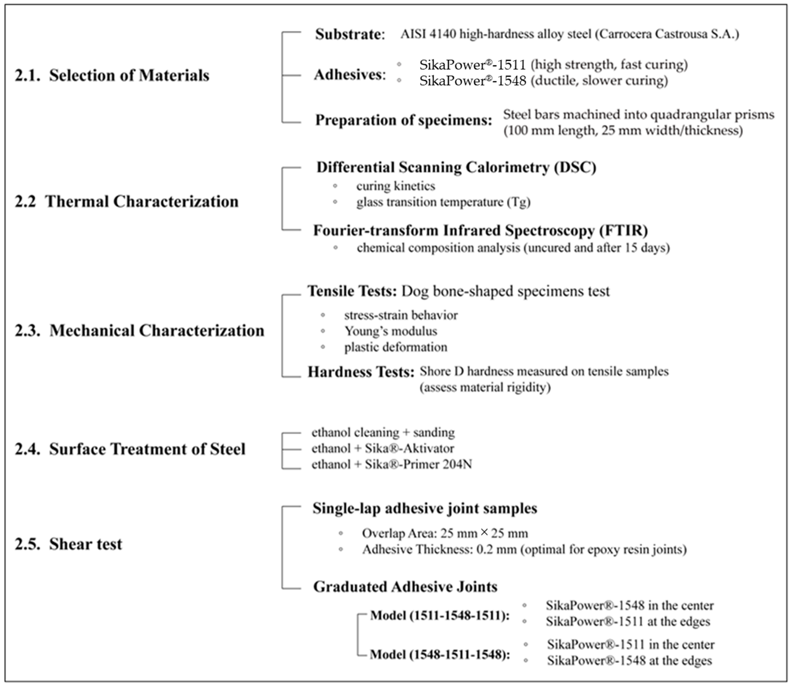 Polymers 16 03561 g001