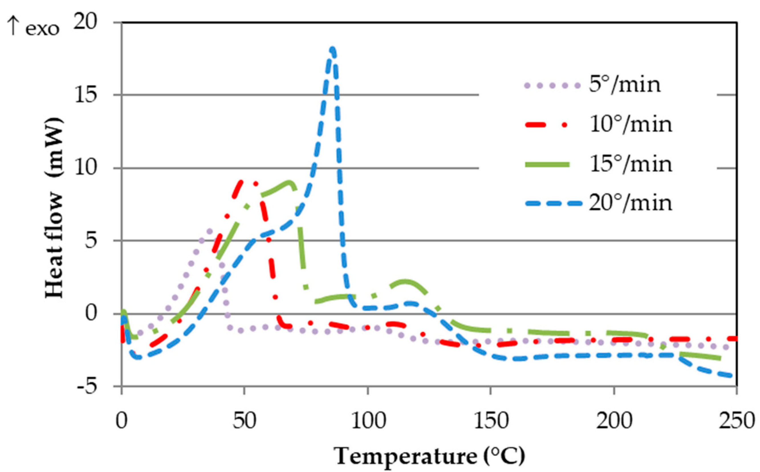 Polymers 16 03561 g004