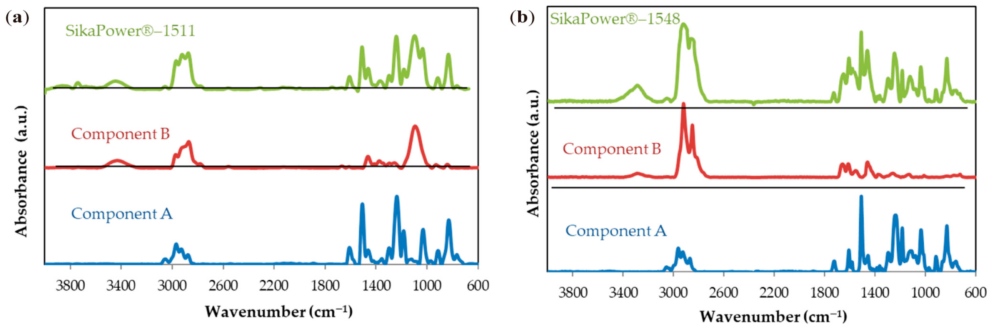 Polymers 16 03561 g007