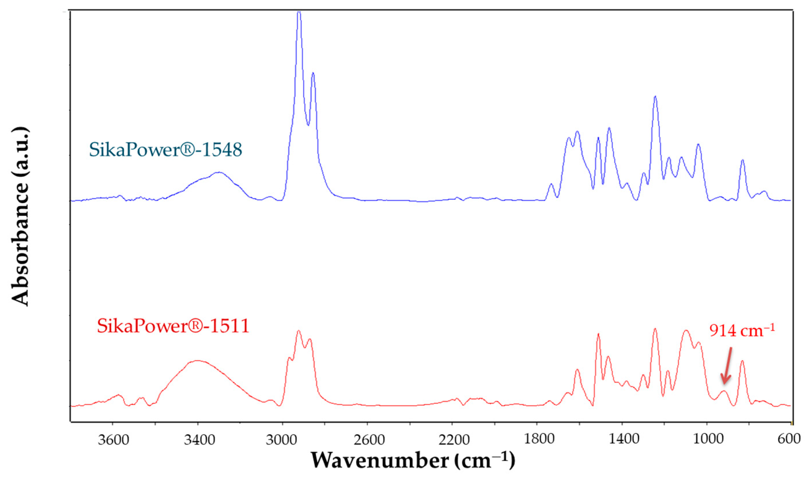 Polymers 16 03561 g008