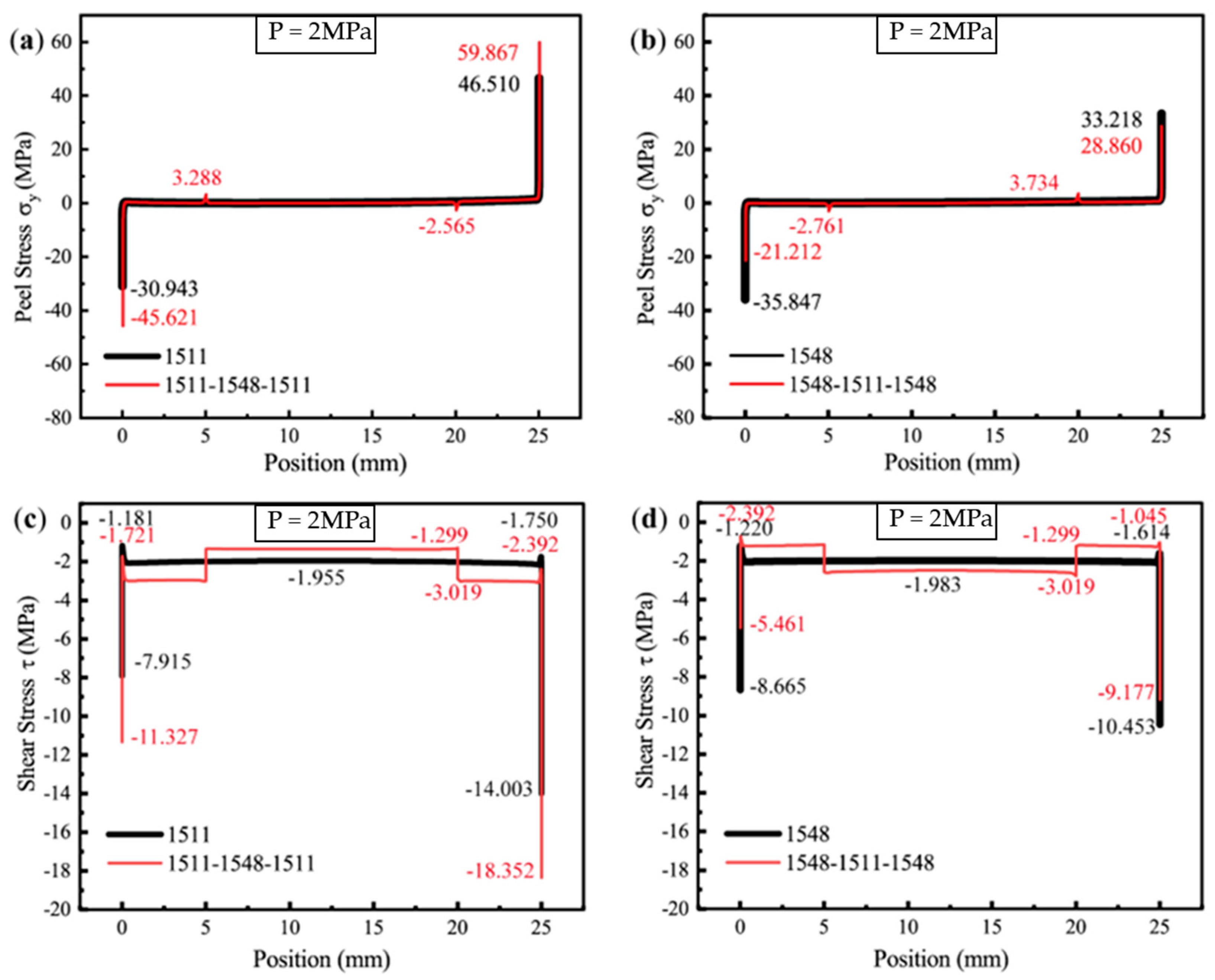 Polymers 16 03561 g017