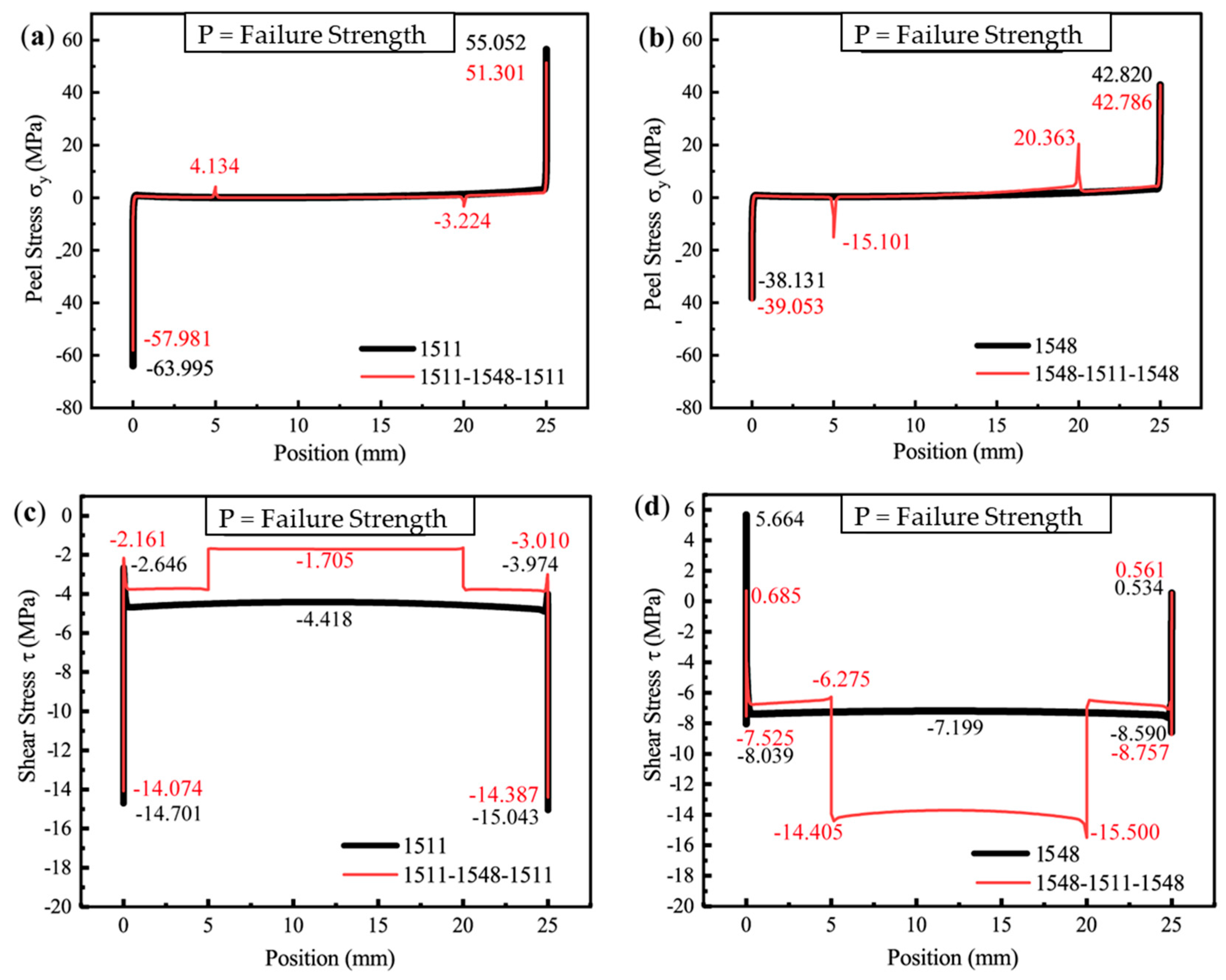 Polymers 16 03561 g018