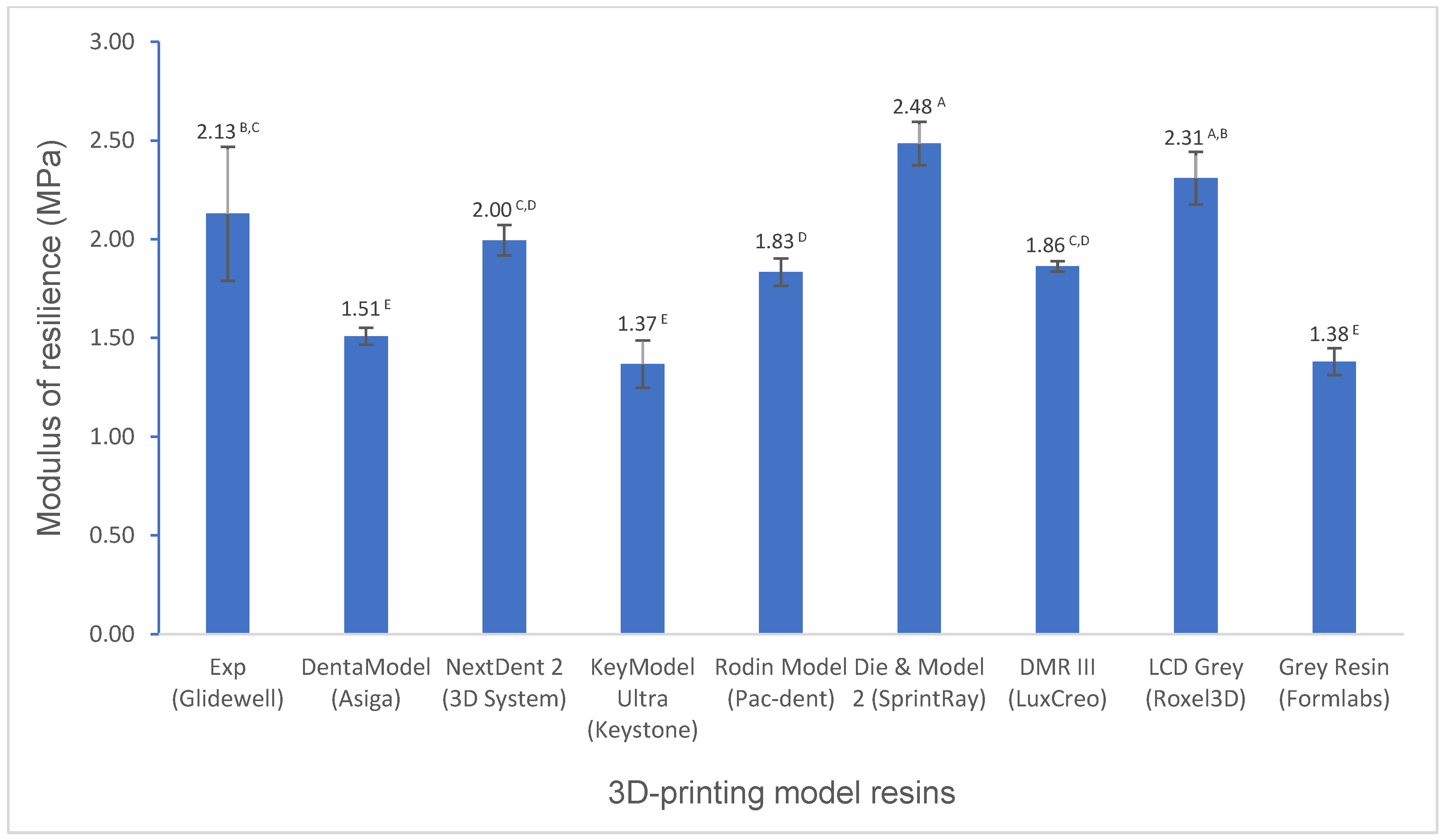 Polymers 16 03562 g003