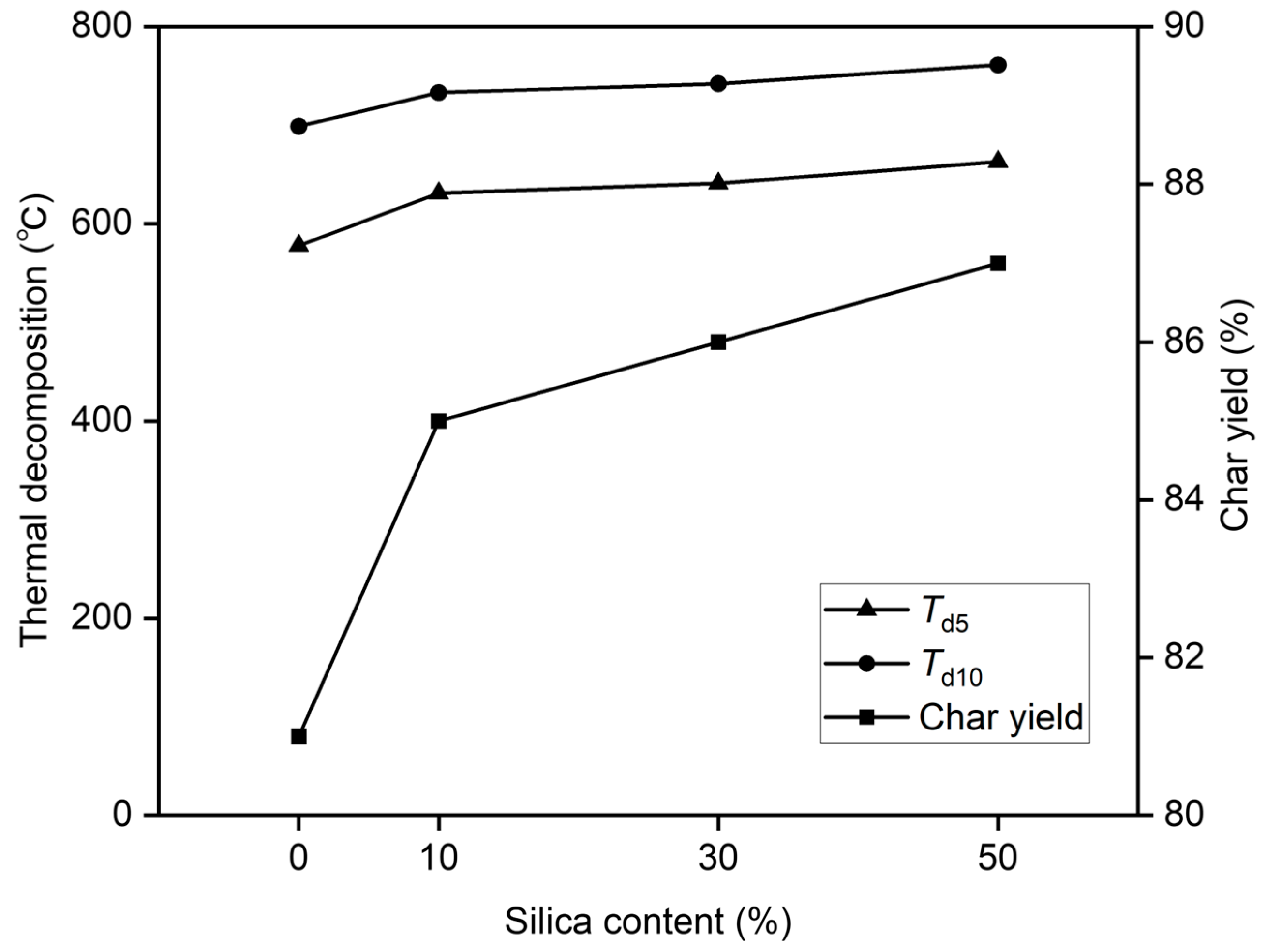 Polymers 16 03563 g005