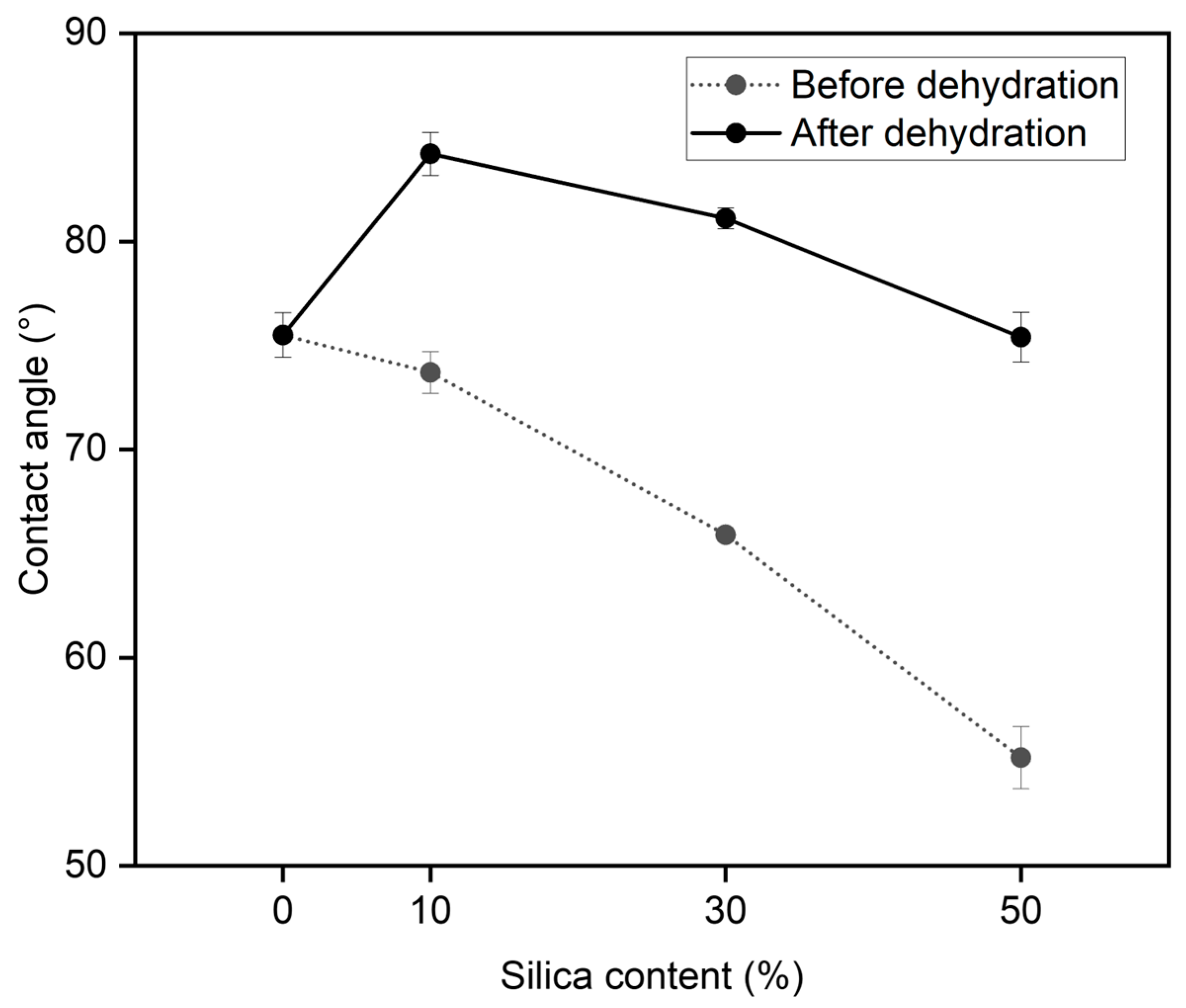 Polymers 16 03563 g006